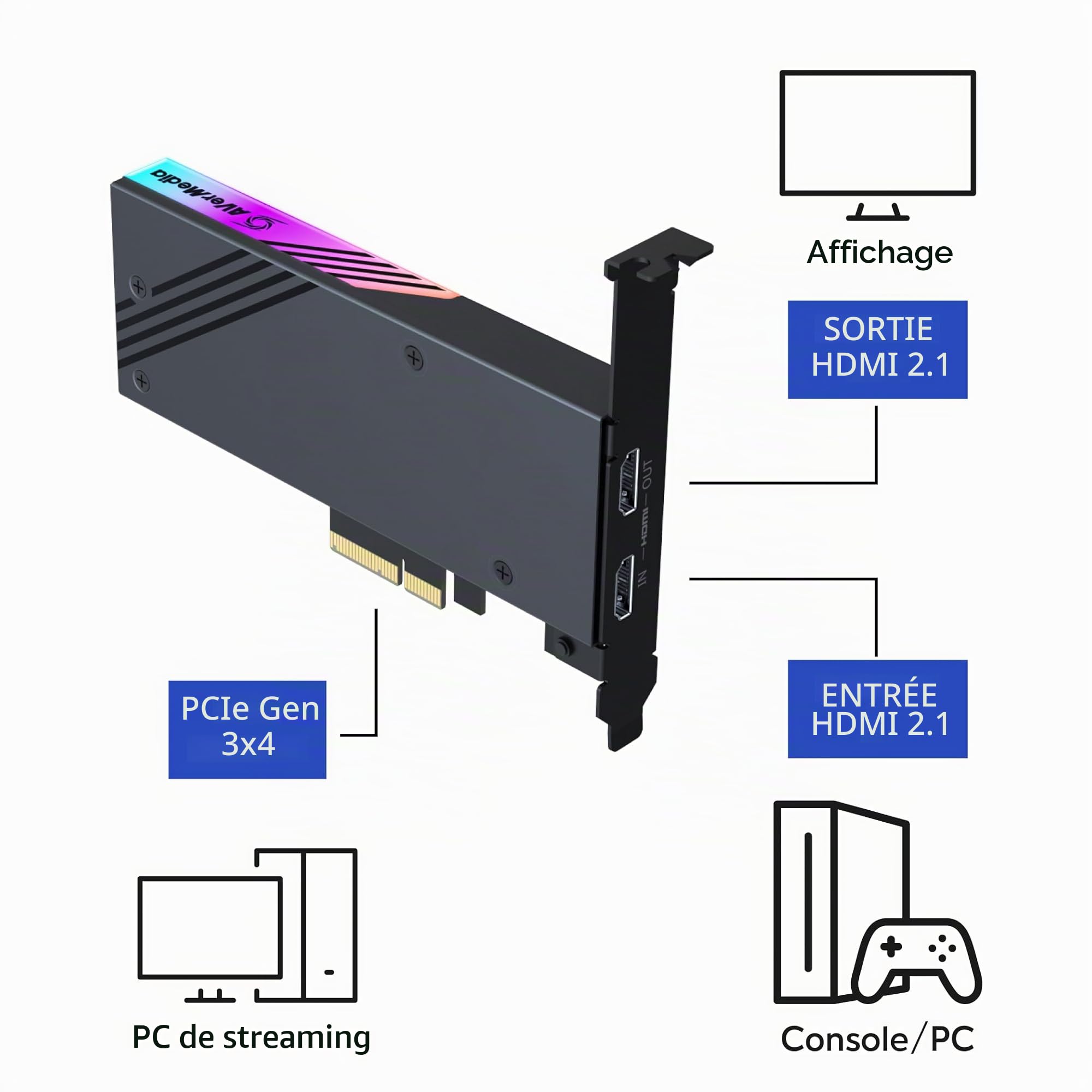 AVerMedia Carte de Capture HDMI pour Streaming et Enregistrement avec Capture 4K60 et Latence Ultra-Faible sur PS5, PS4 Pro, Xbox Series X/S, Xbox One X, Jeux Switch - GC575 Live Gamer 4K 2.1
