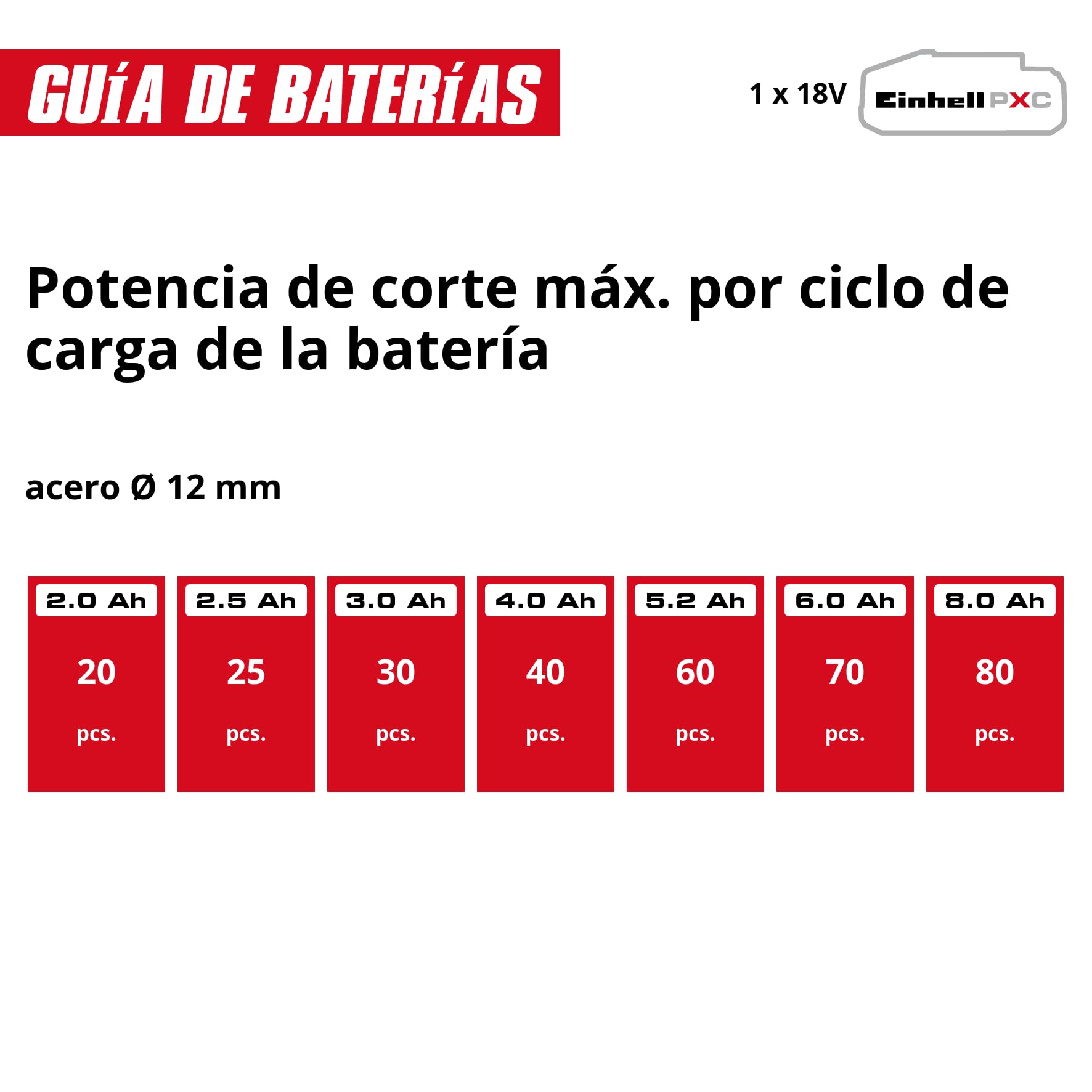 Einhell Amoladora angular con batería TC-AG 18/115 Li Power X-Change (18 V, 115 mm de diámetro de disco, 28 mm de profundidad de corte, arranque suave, incl. 1 batería de 4,0 Ah y cargador)