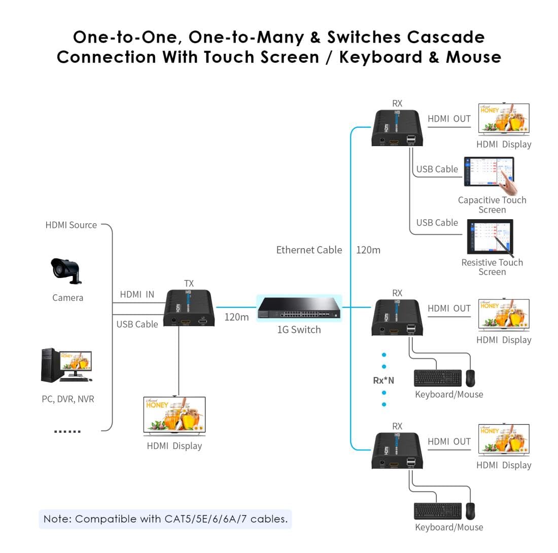 PremiumCord 4K HDMI KVM Extender mit USB 2.0 bis zu 120 m über LAN, über IP, CAT5/5e/6, UHD 4K 2160p 60Hz, Full HD 1080p, 4:4:4, HDMI 2.0, HDCP 2.2, Robustes Aluminiumgehäuse