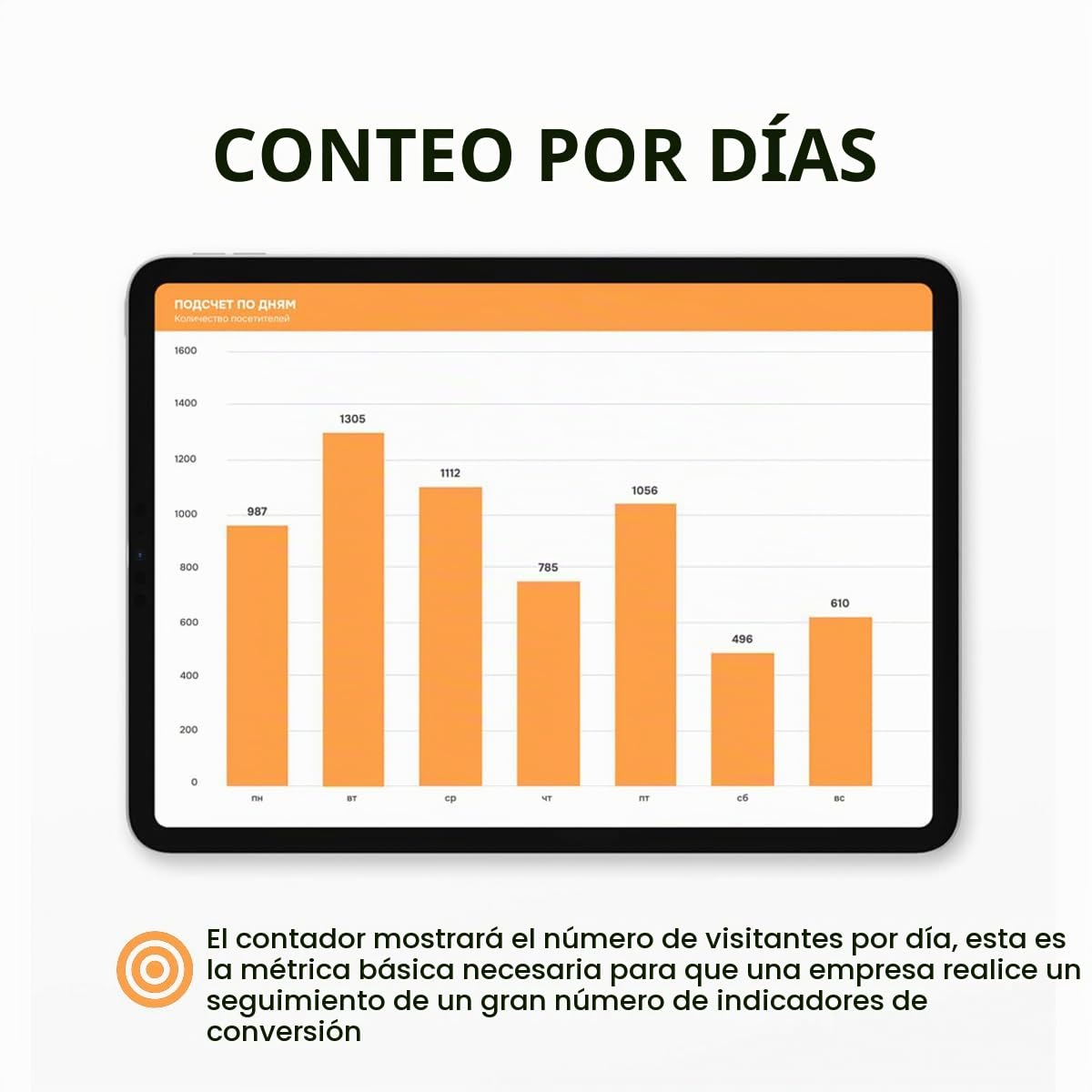 Contador de Personas Automático para Tienda - Contador Digital con Sensor Infrarrojos, Contador de Visitas Inalámbrico a Pilas, Control de Aforo, Llave Reset, Fácil Instalación, Blanco