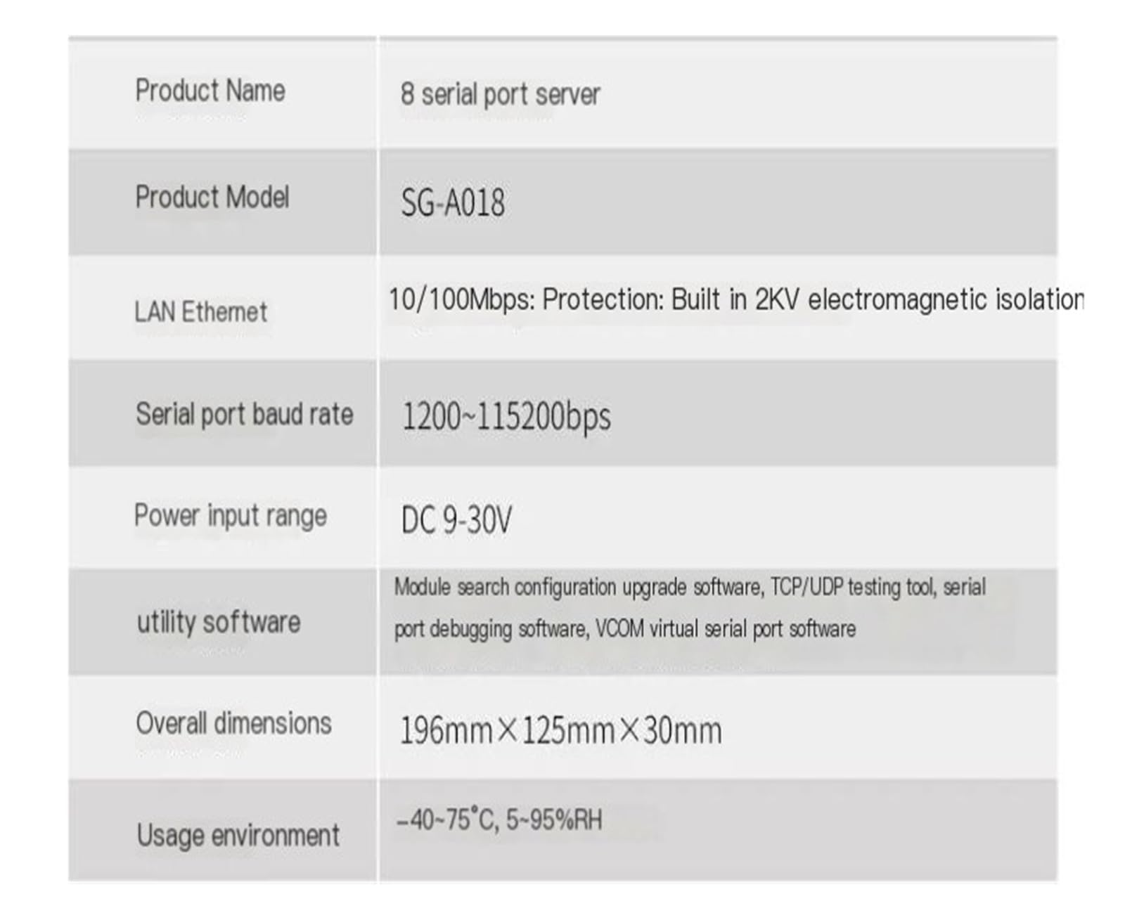 Server seriale RS-485 a Ethernet a 8 canali, SG-A018 | Modbus Modulo di comunicazione TCP/IP di livello industriale Polling di conversione RTU/TCP