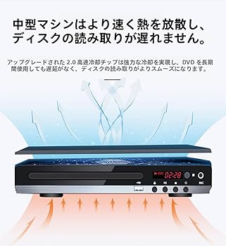 Amazon | Zvlr DVDプレーヤー リージョンフリー USB2.0入力 HDMI