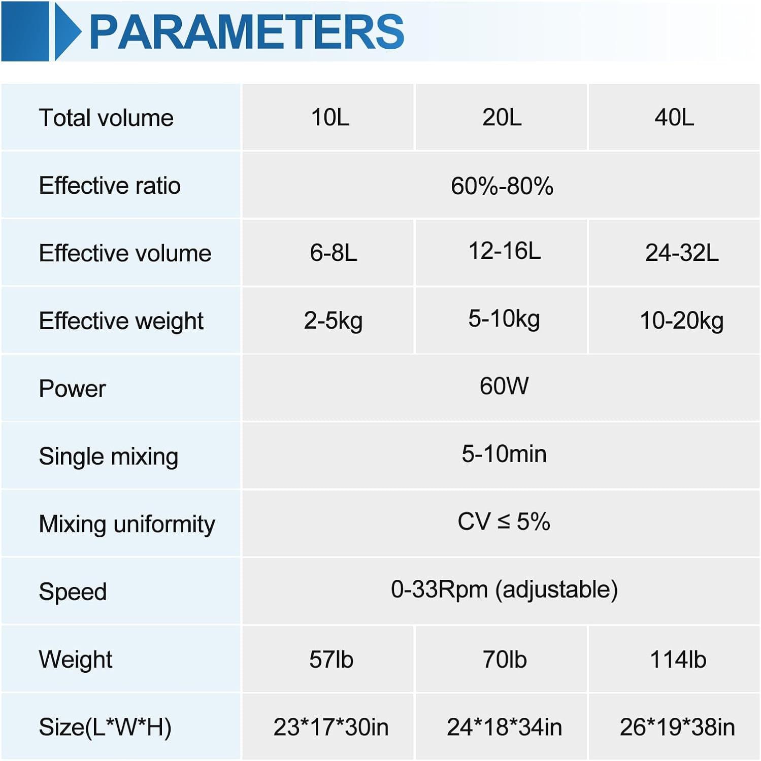 YUCHENGTECH 40L Lab Dry Powder Mixer Mixing Machine Particle Granule Blender Powder Mixer 304 Stainless Steel Mixing for Food Chemical Medical 0-33 rpm (110V, 40L(10-20kg))