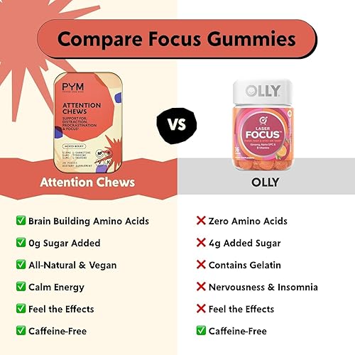 Miniatura 4 de PYM Attention - Masticables de apoyo para procrastinación, concentración y productividad, 60 unidades  518 mg de L-carnitina, 54 mg de tirosina, 11