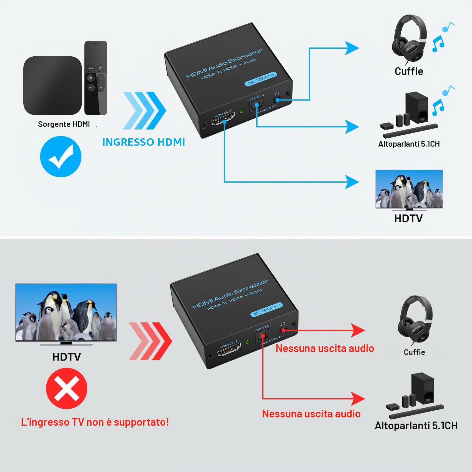 VEDINDUST Audio Extractor 4K Splitter HDMI a HDMI Optical SPDIF con 3.5mm Stereo Digitale Estrattore per PS4 PS5 Blu ray DVD Xbox TV PC HD TV