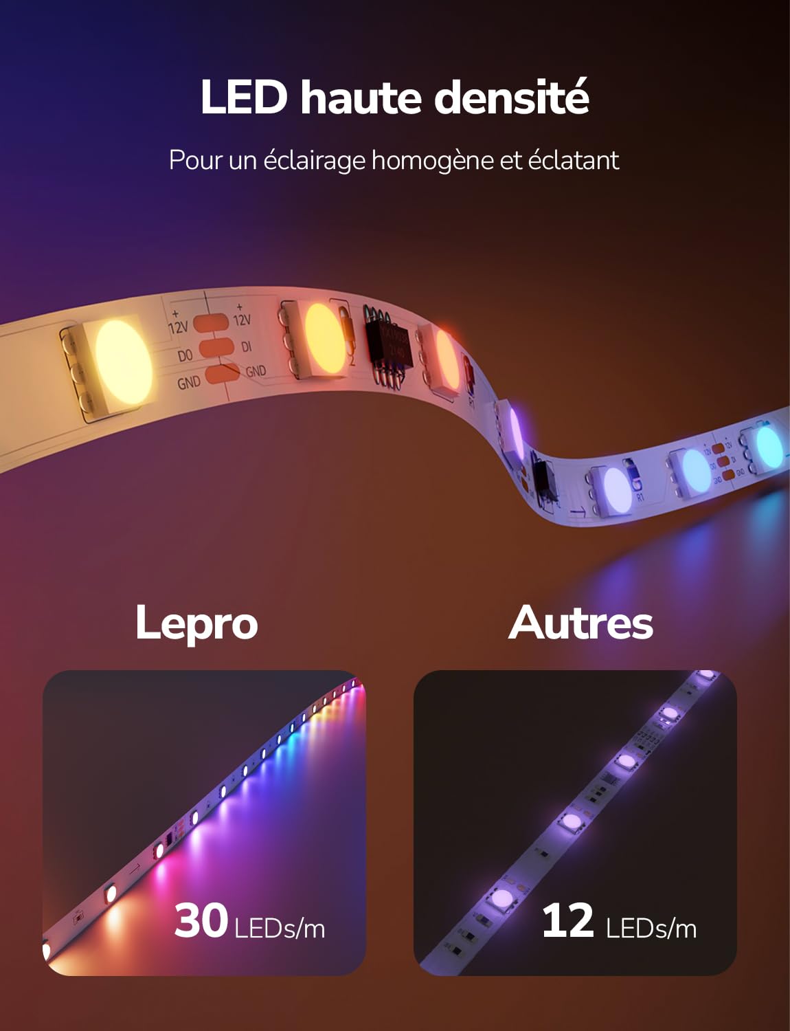 Lepro S1 IA Ruban LED Connecté 5M, Concepteur d'Éclairage IA Personnalisé, Bande LED Wifi RGB+IC App Contrôle, Sync Musique, Compatible avec Alexa et Google Assistant pour Maison Chambre Fête Gaming