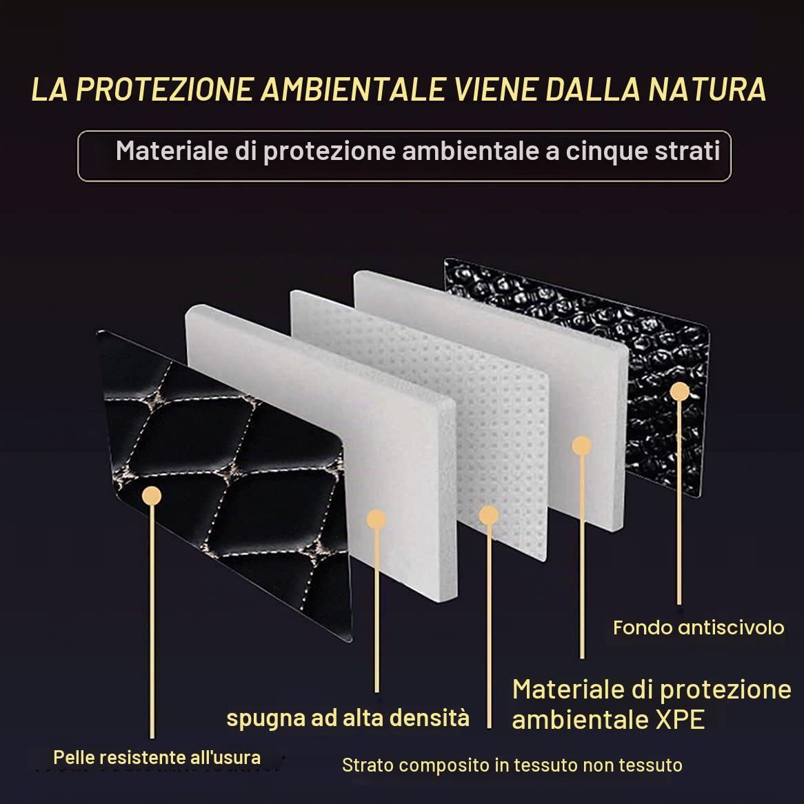 Auto Tappetino per Bagagliaio per Jeep Compass 2022 2023 2024, Antiscivolo Impermeabile Protezione Auto Vasca Baule Tappeto Accessori,F-Black-Blue-Plus
