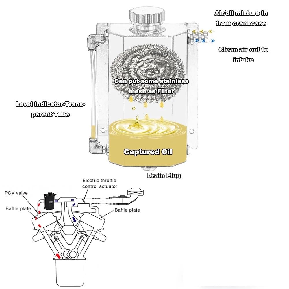 Serbatoio compensazione refrigerante Tanica gas combustibile per olio motore da 2 litri, bottiglia del serbatoio liquido di raffreddamento, troppopieno radiatore TK55BK