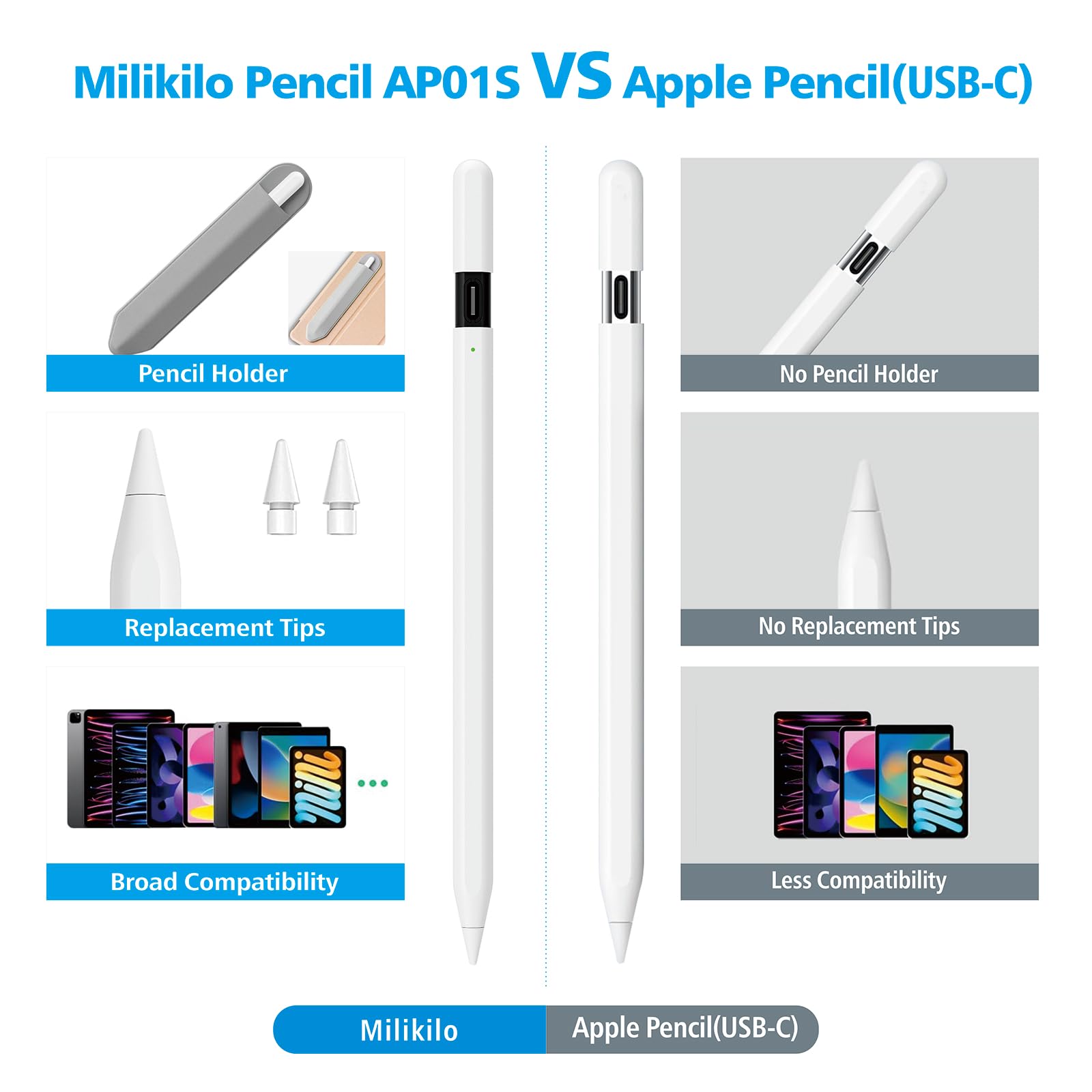 iPad第10世代 11インチ64GBWi-Fiモデル 任意アップルペンシル iPad Wi-Fi 64GB - シルバー（第10世代）[整備済製品] - Apple
