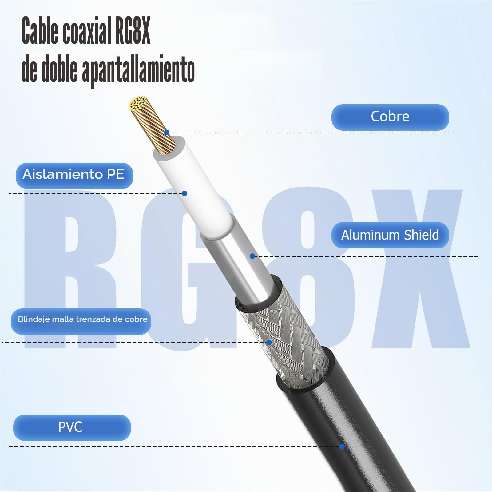 RFAdapter Cable coaxial RG8x, cable coaxial CB, 50 pies UHF PL259 macho a macho, cables de antena CB de baja pérdida, 50 ohmios para radio Ham, analizador de antena