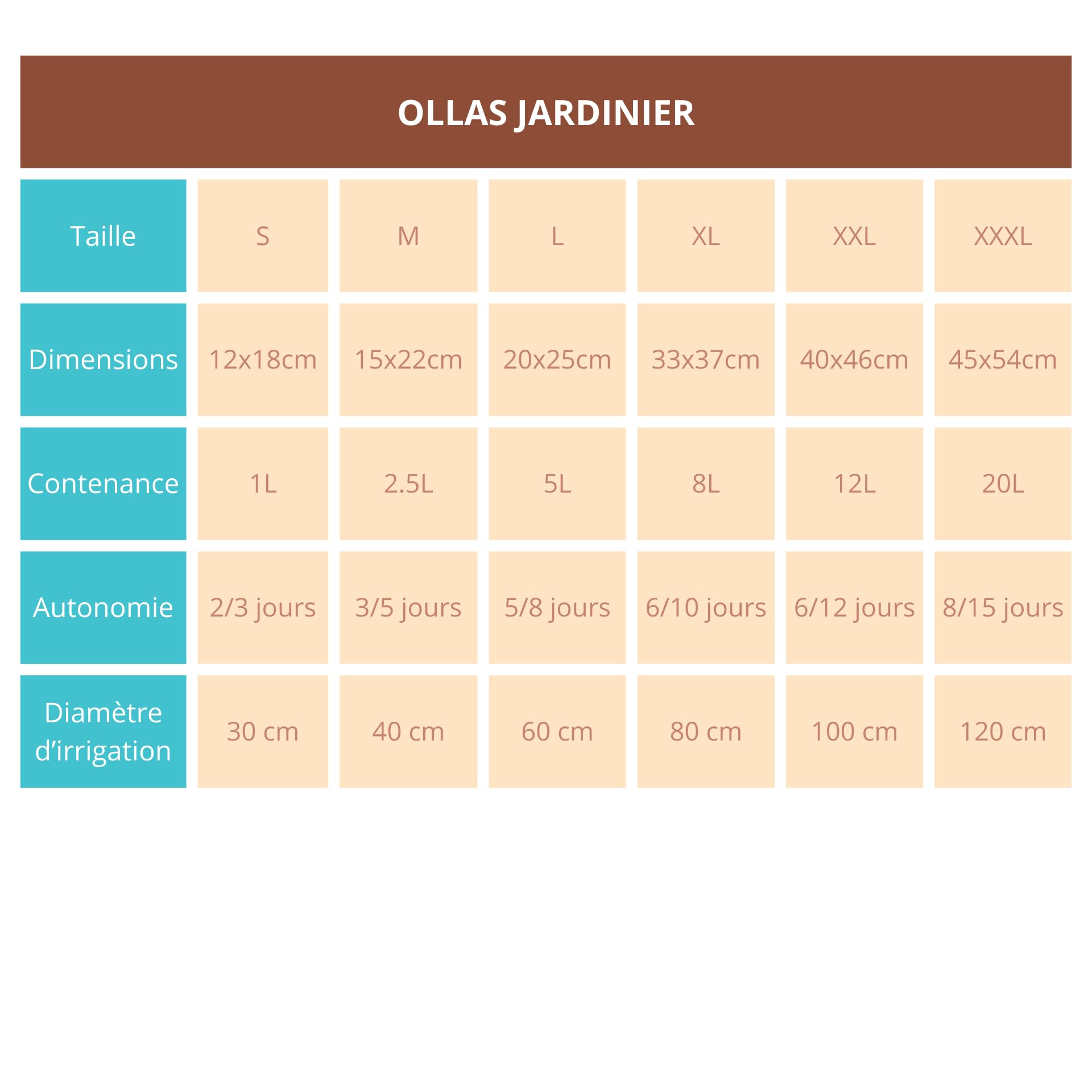 OLLAS LUTTON Olla Terre Cuite à Enterrer 2.5L | Arrosage Autonome pour Plantes d'Extérieur Ecologique & Economique | Système d'Irrigation Naturel | Autonomie 4 jours | Ollas Terracotta