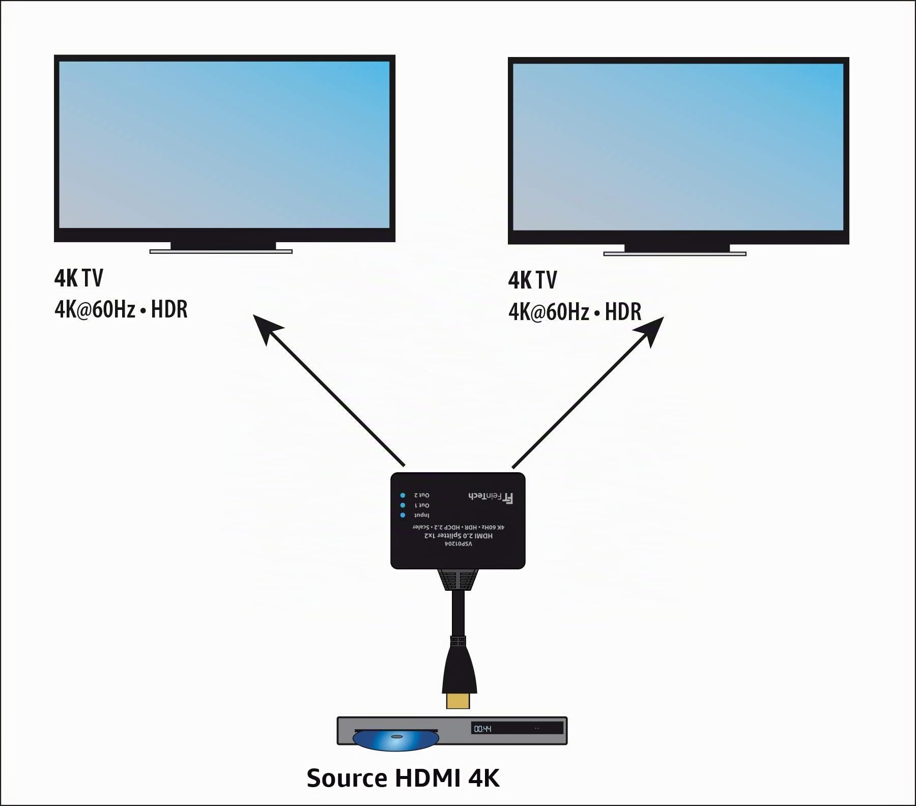 FeinTech VSP01204 Répartiteur HDMI Splitter 1x2 Ultra-HD 4K 60 Hz HDR avec Scaler