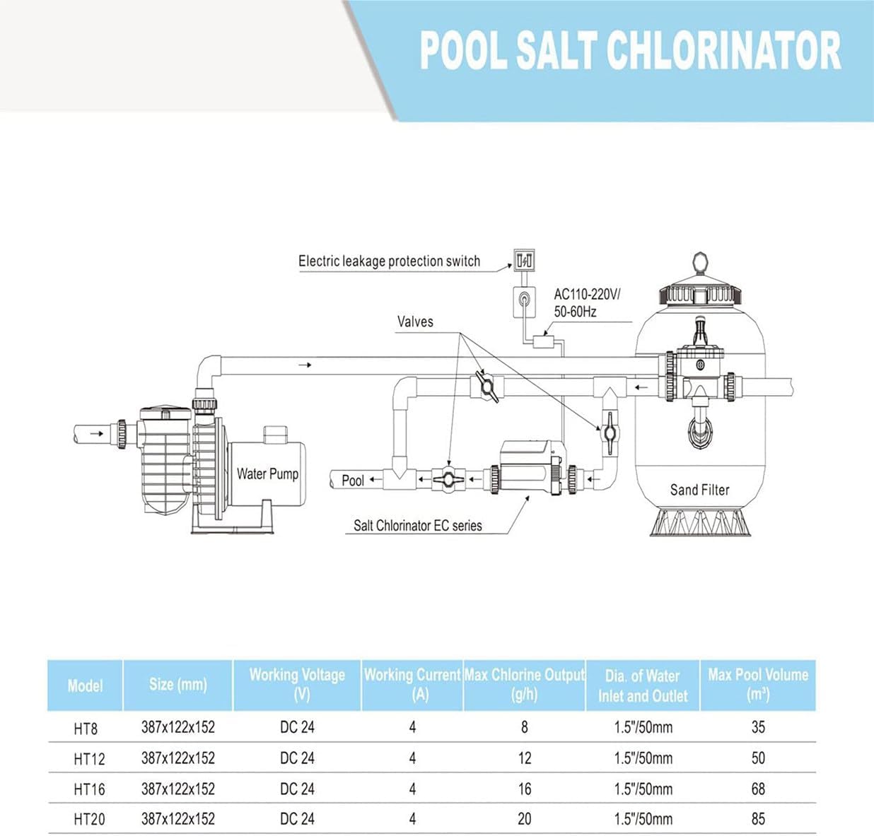 Clorador de piscina de agua salada, 8/12/16/20g/h, sistema generador de cloro salado electrolítico, dispositivo de clorador de agua salada SPA, generador de cloro de agua salada para piscina