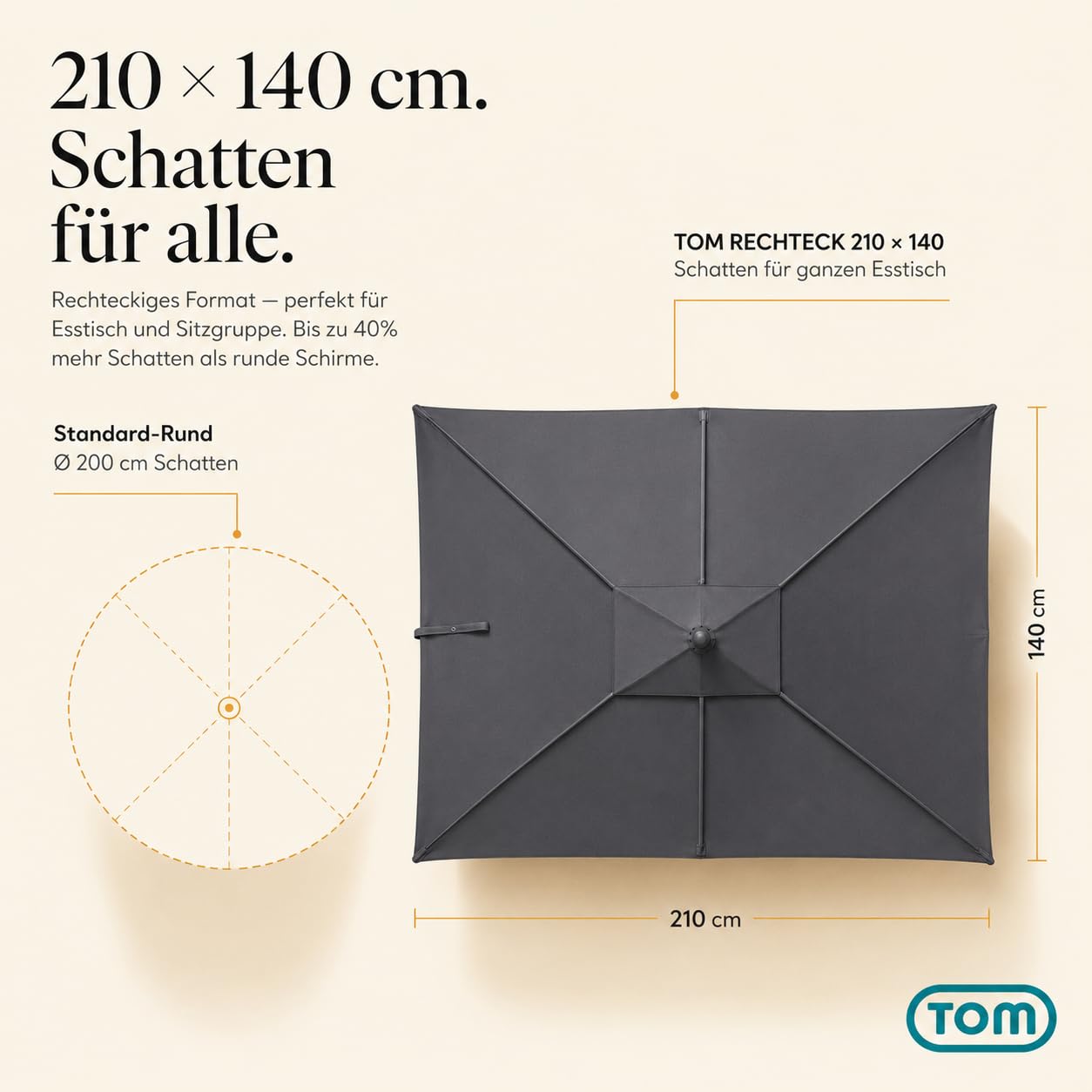 TOM rechteckiger Sonnenschirm mit Schutzhülle und Kurbel für Balkon, Garten & Terrasse – großer 140 x 210 cm Gartenschirm Schirm in Anthrazit oder Beige – 45° knickbar