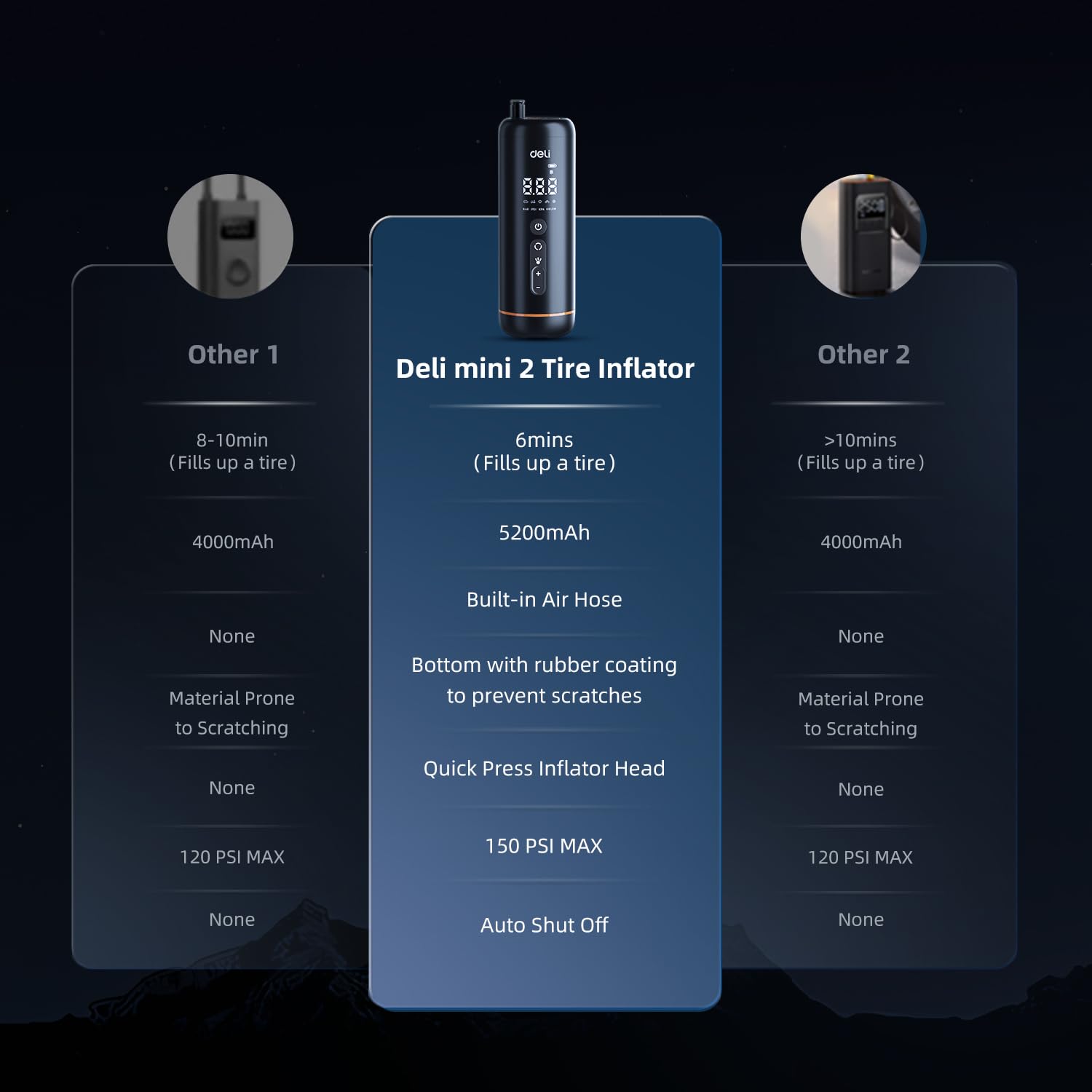 Deli Compresseur d'air portable sans fil avec batterie de 5400 mAh, pompe à pneu de 150 PSI pour pneus de voiture, moto et vélos avec double écran LED, noir