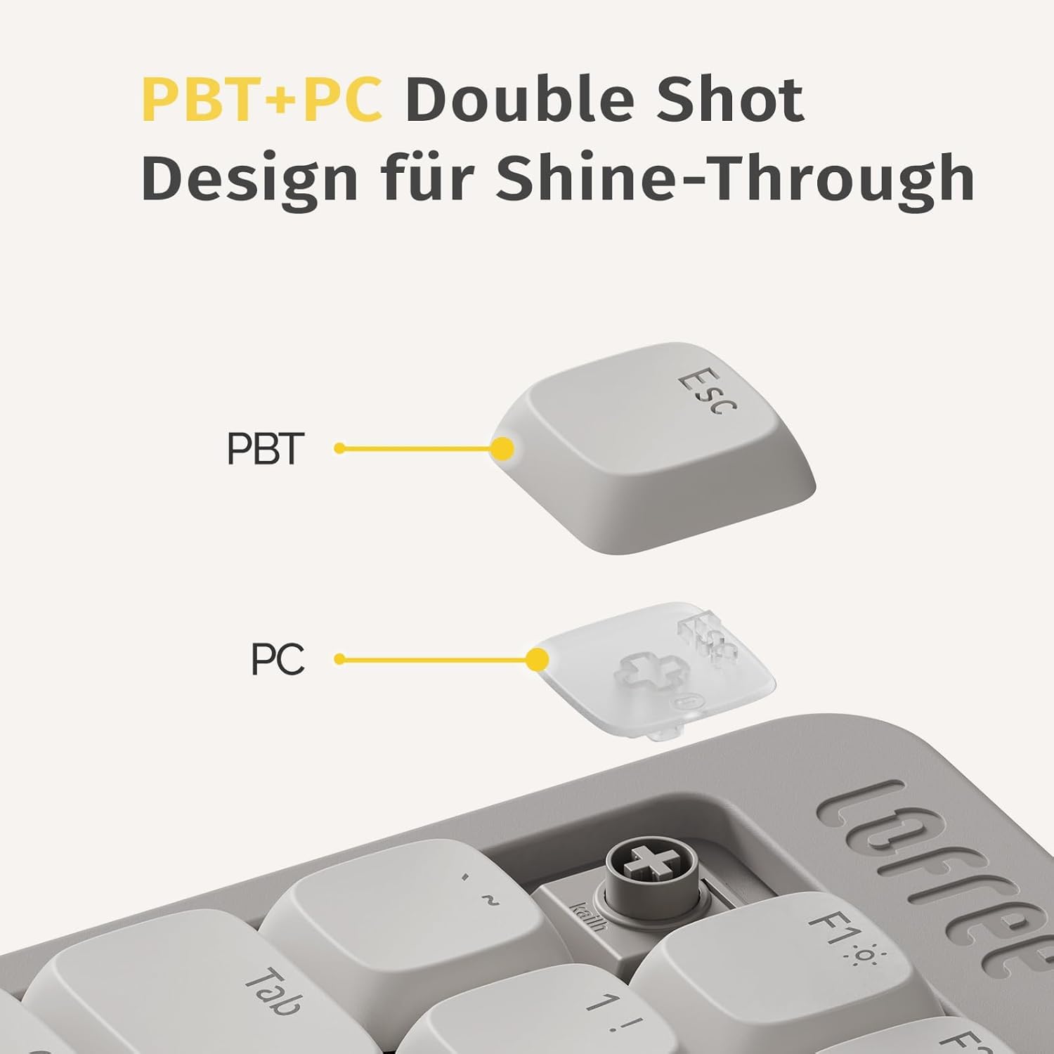 Flow Lite100 Tasten Low Profile Mechanische Tastatur, Swappable Wiederaufladbare Kabellose Tastatur mit 2.4G Empfänger, Bluetooth und Kabelanschluss für Windows,Mac/Linear Switch(Off-White)US-Layout