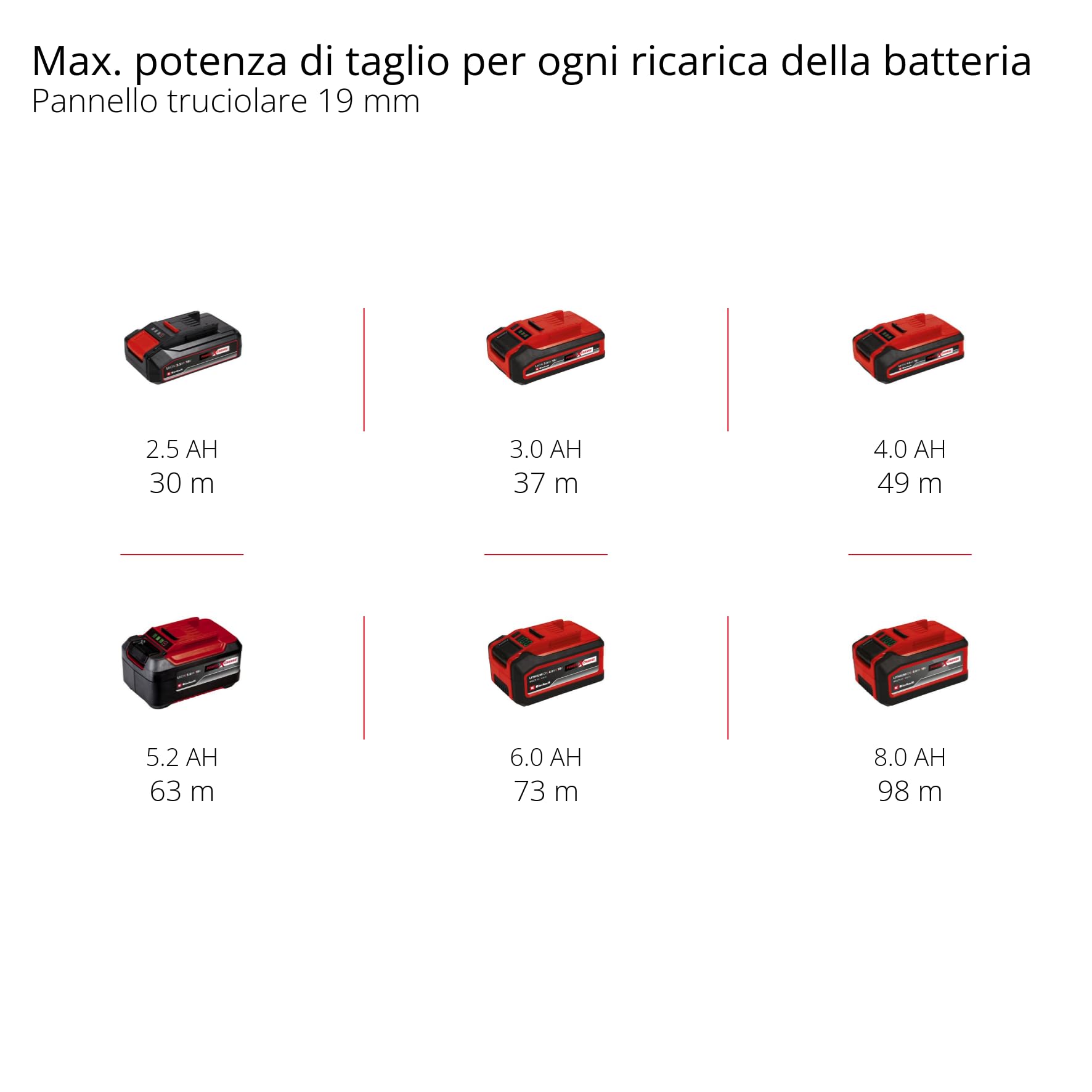 Einhell Sega circolare a batteria TE-CS 18/190 Li BL - Solo Power X-Change (18V, giri al min. 3800, lama Ø190 x Ø20,taglio max 65 mm, luce led, senza batteria e caricabatteria)