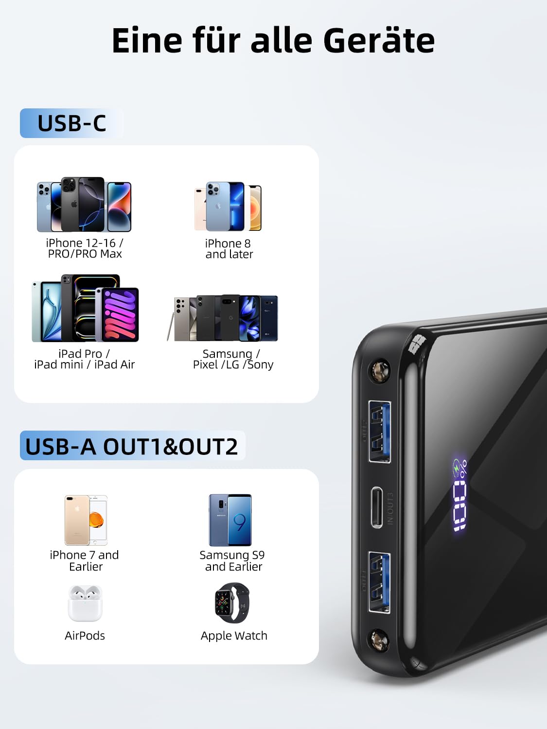 Powerbank 20000mAh, 22,5W USB-C Schnellladefunktion, Tragbarer externer Akku mit LED-Display & Taschenlampe, Universell kompatibel