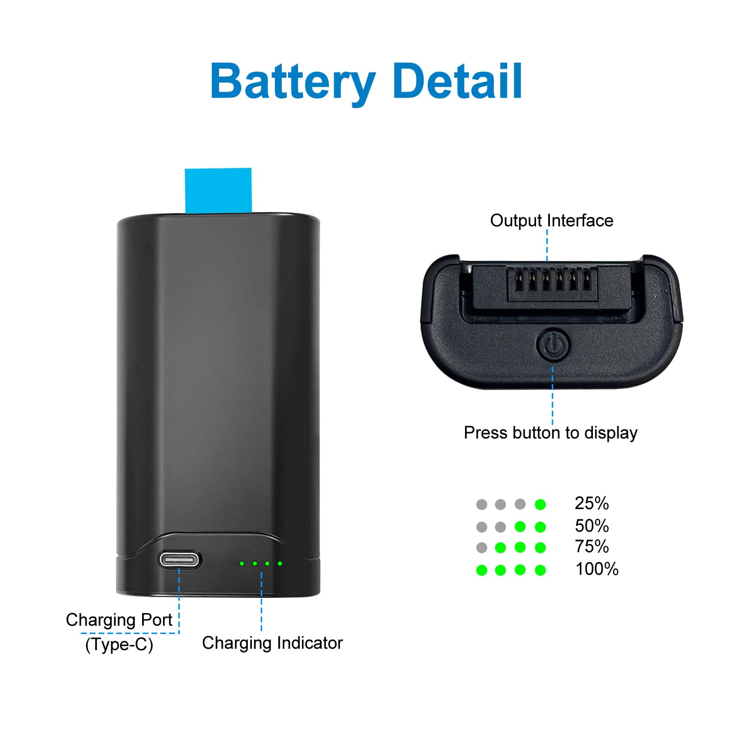 Batteria di ricambio SLODA per JBL Battery 200, compatibile solo con JBL Partybox 120 Altoparlante portatile ricaricabile (7,2 V 5000 mAh)