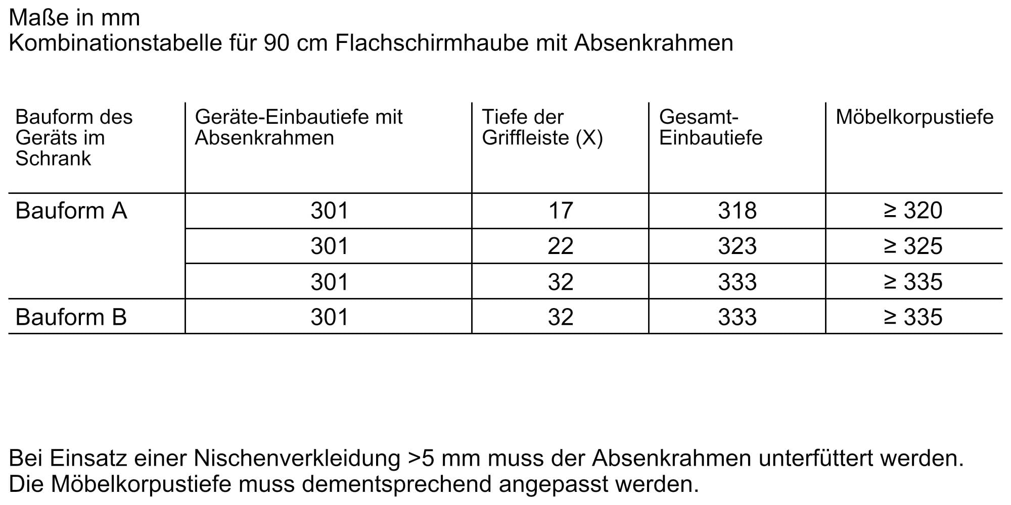 NEFF Z54TL90X1, Zubehör für Dunstabzüge, Absenkrahmen, 83 cm, kombinierbar mit Flachschirmhauben, Made in Germany