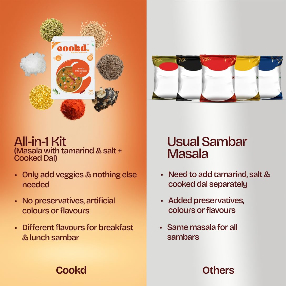 Madras Tiffin Sambar Kit | 155g-Serves 2 People | Instant Ready To Cook in 20 Minutes | Pack Contains- 35g Masala & 120g Cooked Dal | No Added Flavours, Preservatives | Tamarind & Salt added - Image 5 thumbnail