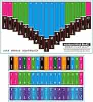 Adesivi Kalimba 17/21 Toni - Per Principianti Con Note Colorate
