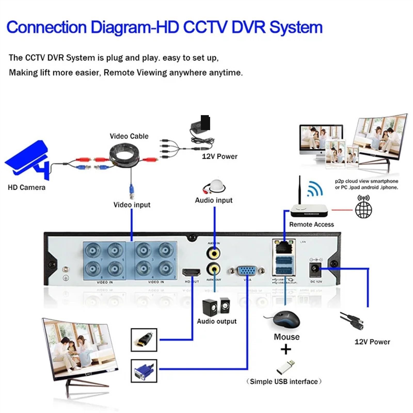 Kamera monitorująca, 4K 8MP wykrywanie twarzy kamera AHD 5MP CCTV nadzór wideo bezpieczeństwo w domu zewnętrzna analogowa kopuła kolorowa kamery noktowizyjne(5MP AHD Camera)