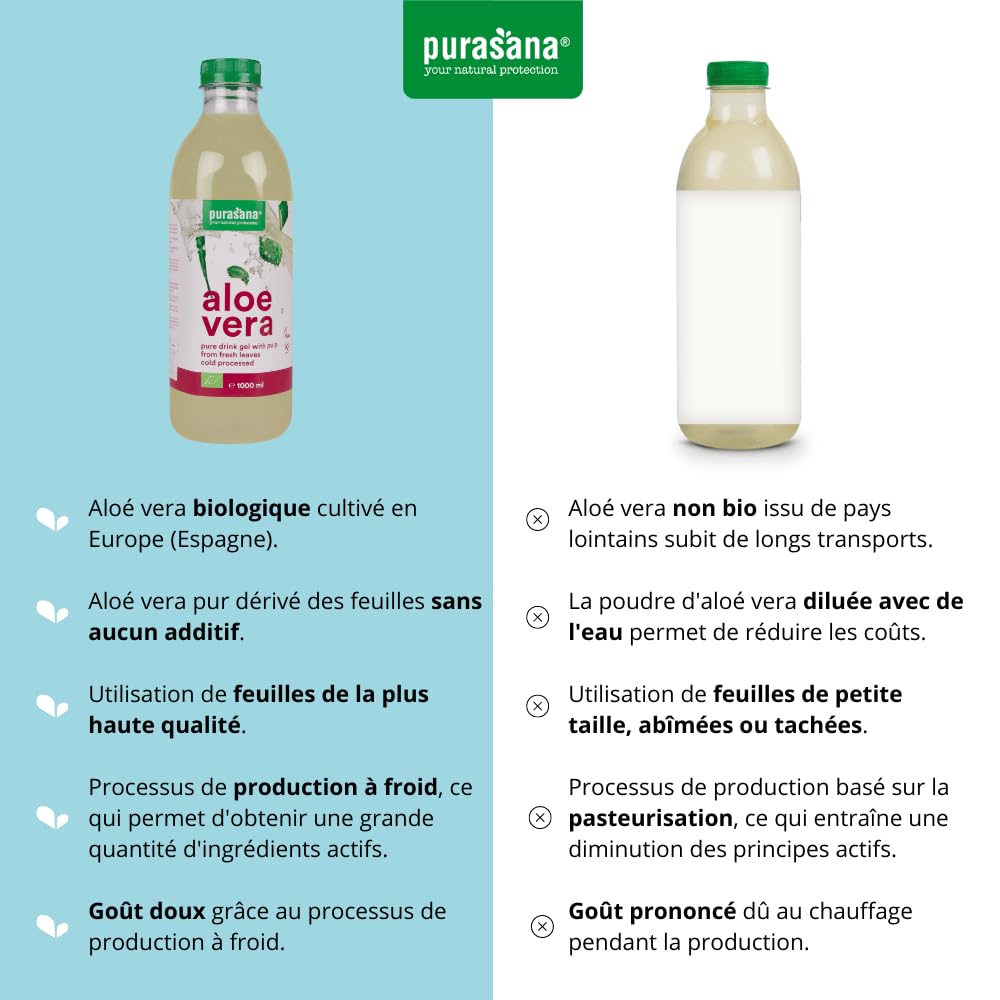 Puro Gel da Bere di Aloe Vera, Aloe biologica 99,3%. Gel estratto dall'interno della foglia. Polpa fresca. Non pastorizzato, senza acqua aggiunta. Digestione, sistema immunitario. 1 litro. Purasana