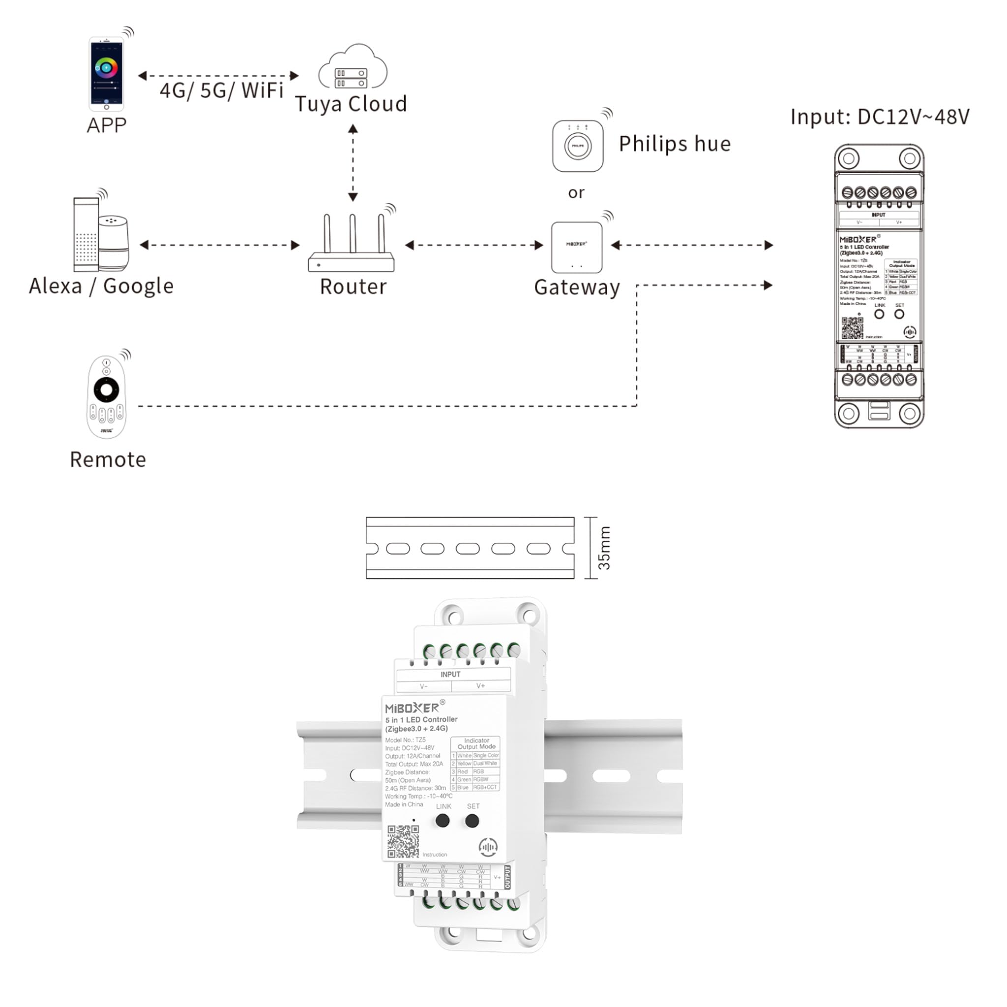 MiBoxer TZ5 5 en 1 LED Din Rail Controller Zigbee 3.0 + 2.4G RF | DC 12 – 48 V | 12 A por canal