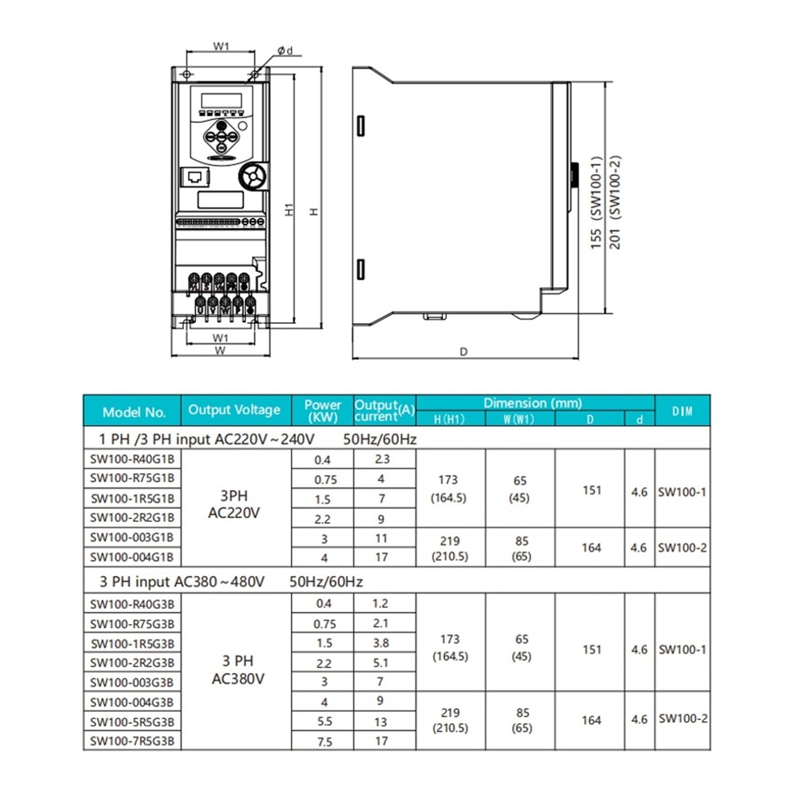VFD Frequenzumrichter, SW100 380 oder 220 VFD Frequenzumrichter Vektorrelung Konverter Wechselrichter 0,75/1,5/2.2KW Motordrehzahlregler RS485(1ph220V-3ph380V,1HP 0.75KW)