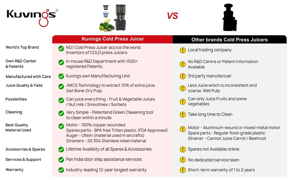 Image of Kuvings AUTO10 Black Cold Press Juicer with Smoothie & Sorbet Attachment, New Launch, Ultimate Hands-Free Whole Slow Juicer, Just Load Ingredients & Extract Juice, Auto Cutting, 12 Years Warranty
