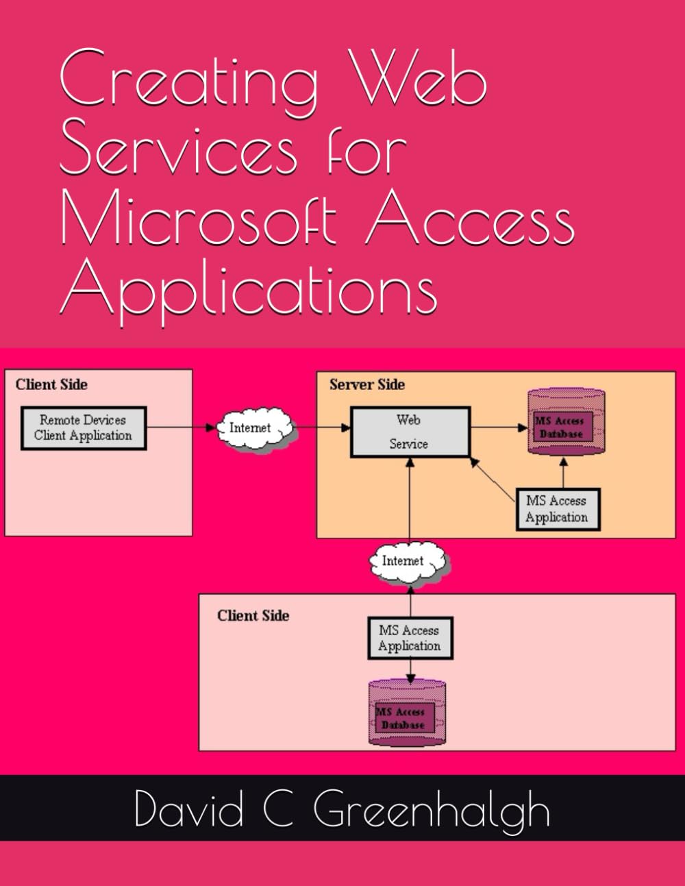 Creating Web Services for Microsoft Access Applications