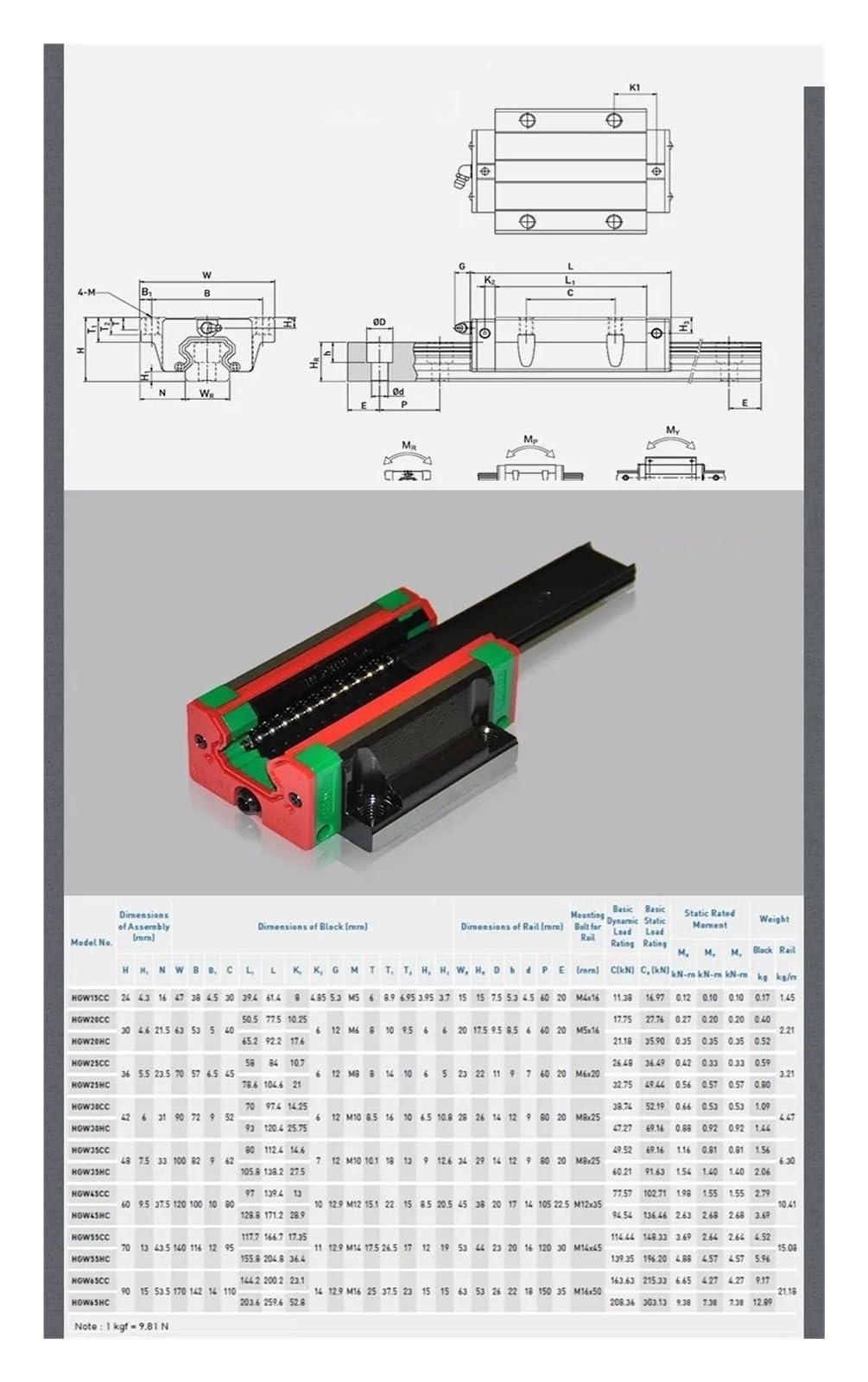 Compatible con HGW30CC, guía lineal