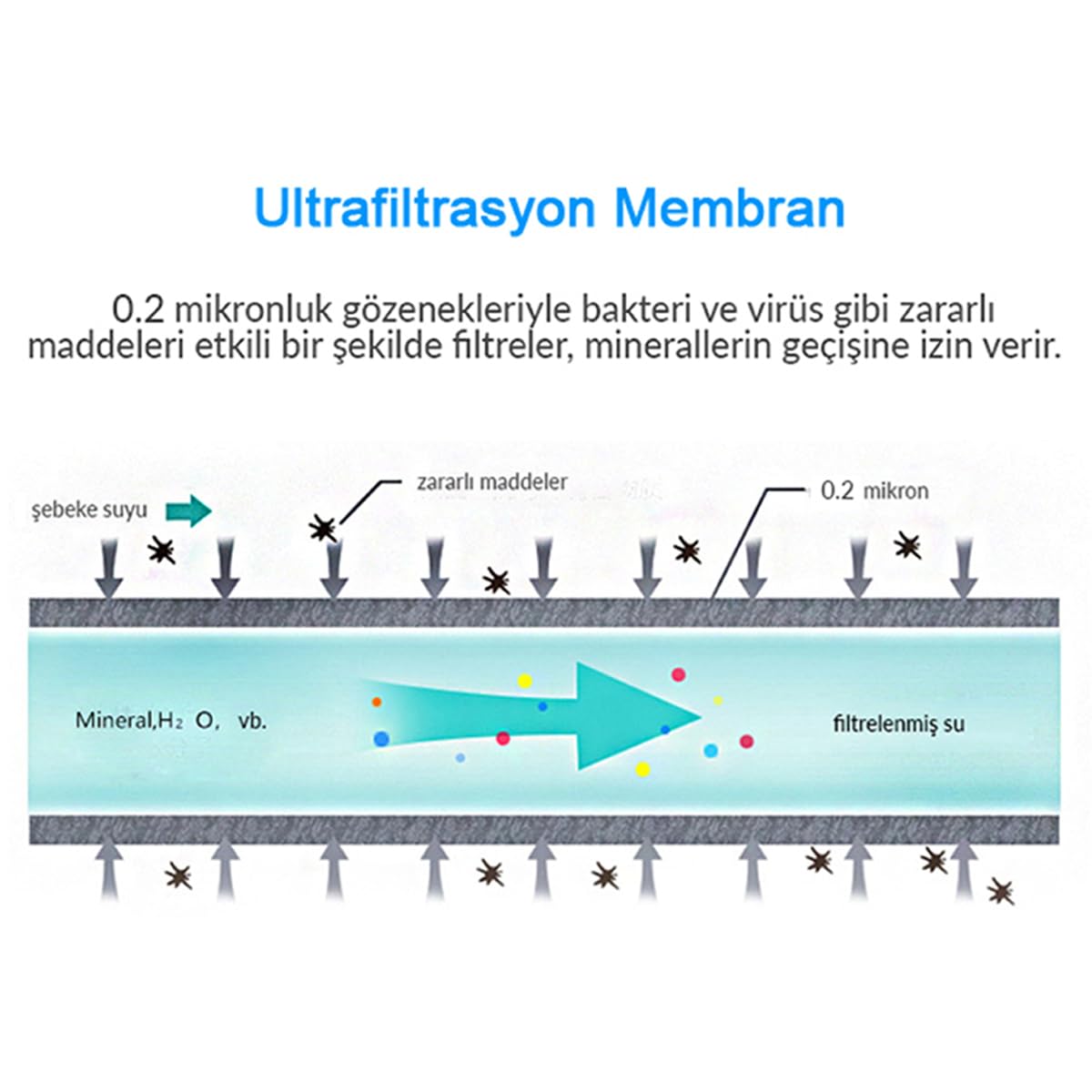 Greentech Water UF Membran Filtreli Kartuş / 3 Adet/GW-C01P1