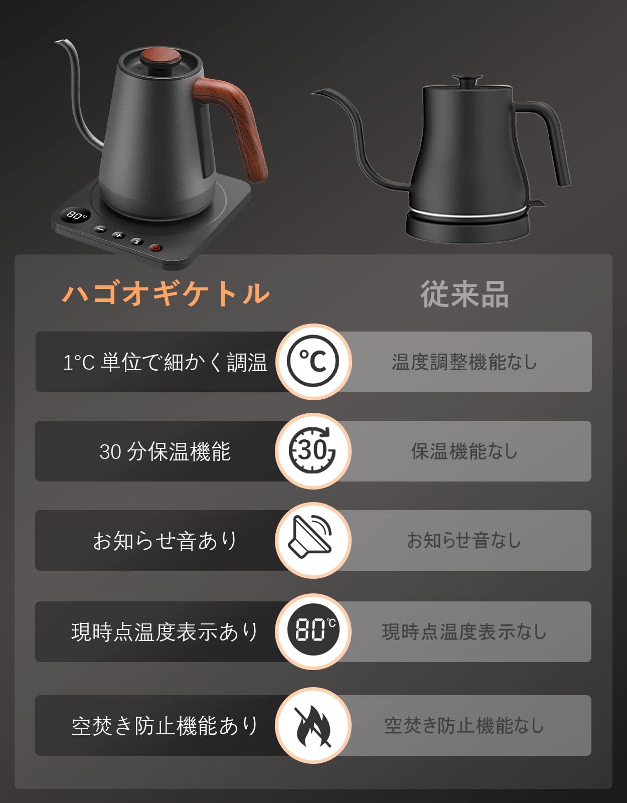 Amazon.co.jp: HAGOOGI: 1.0Lドリップ電気ケトル