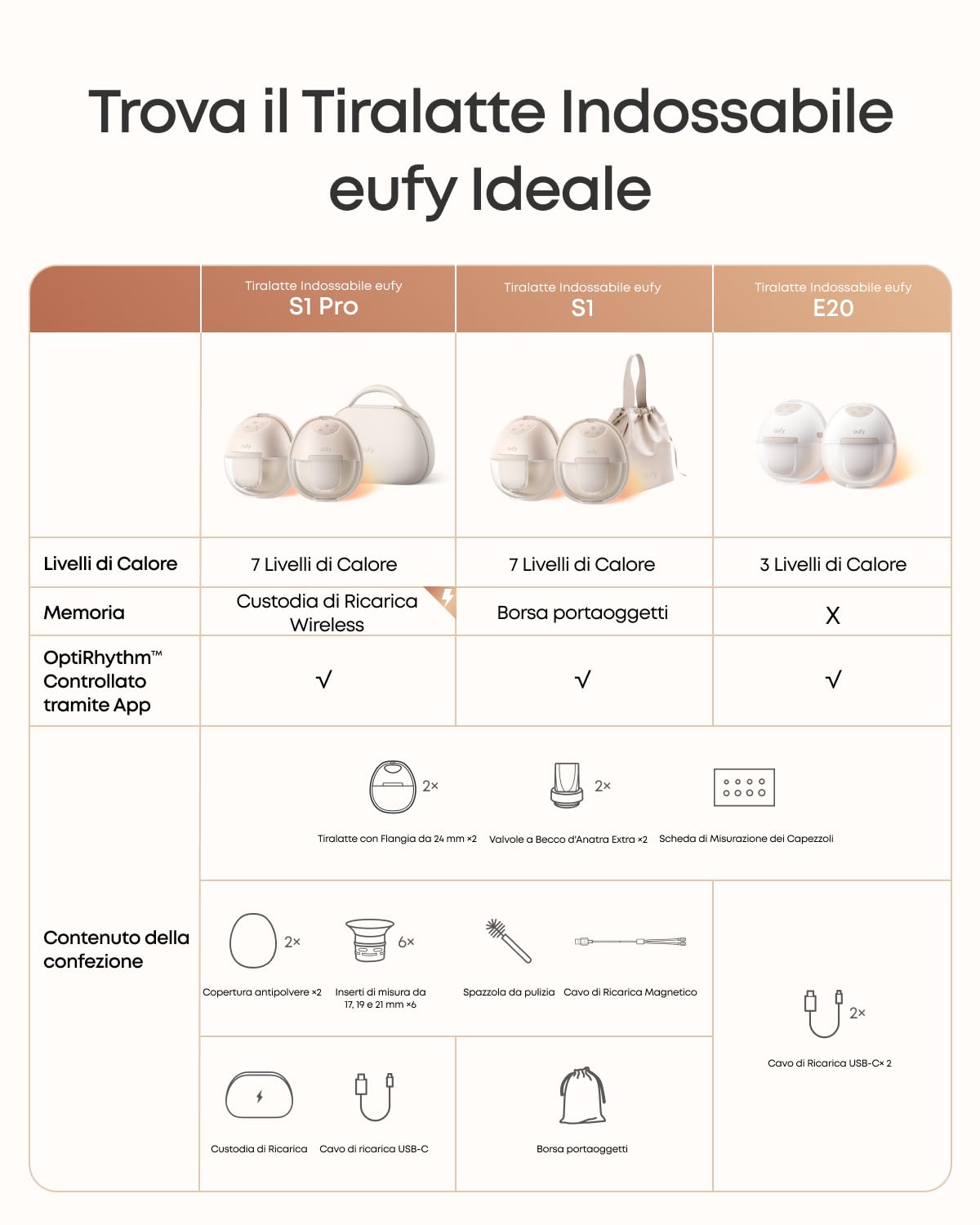 Eufy Security E20 Tiralatte Indossabile Riscaldato con 3 livelli HeatFlow™, aspirazione professionale, mani libere, controllo app, anti-perdite, silenzioso e compatto per uso col reggiseno