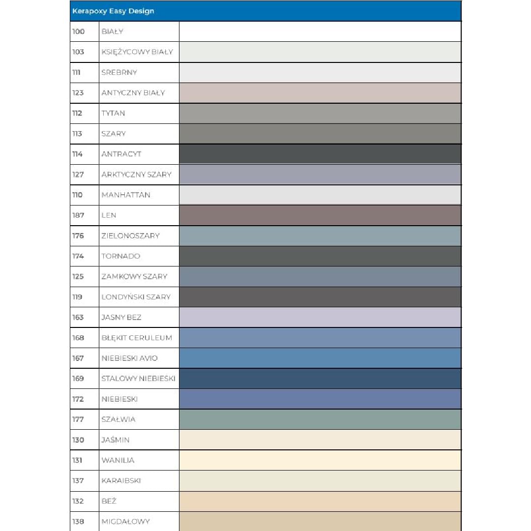 MAPEI Kerapoxy Easy Design 123 ANCIENT WHITE 3 kg - Stucco epossidico a due componenti decorativo, resistente agli acidi,