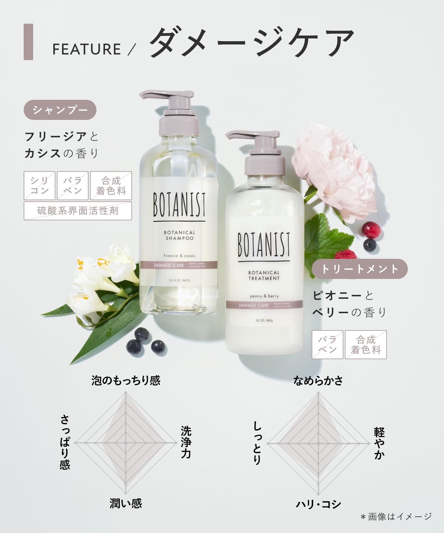 Amazon | BOTANIST ボタニスト | シャンプー トリートメント