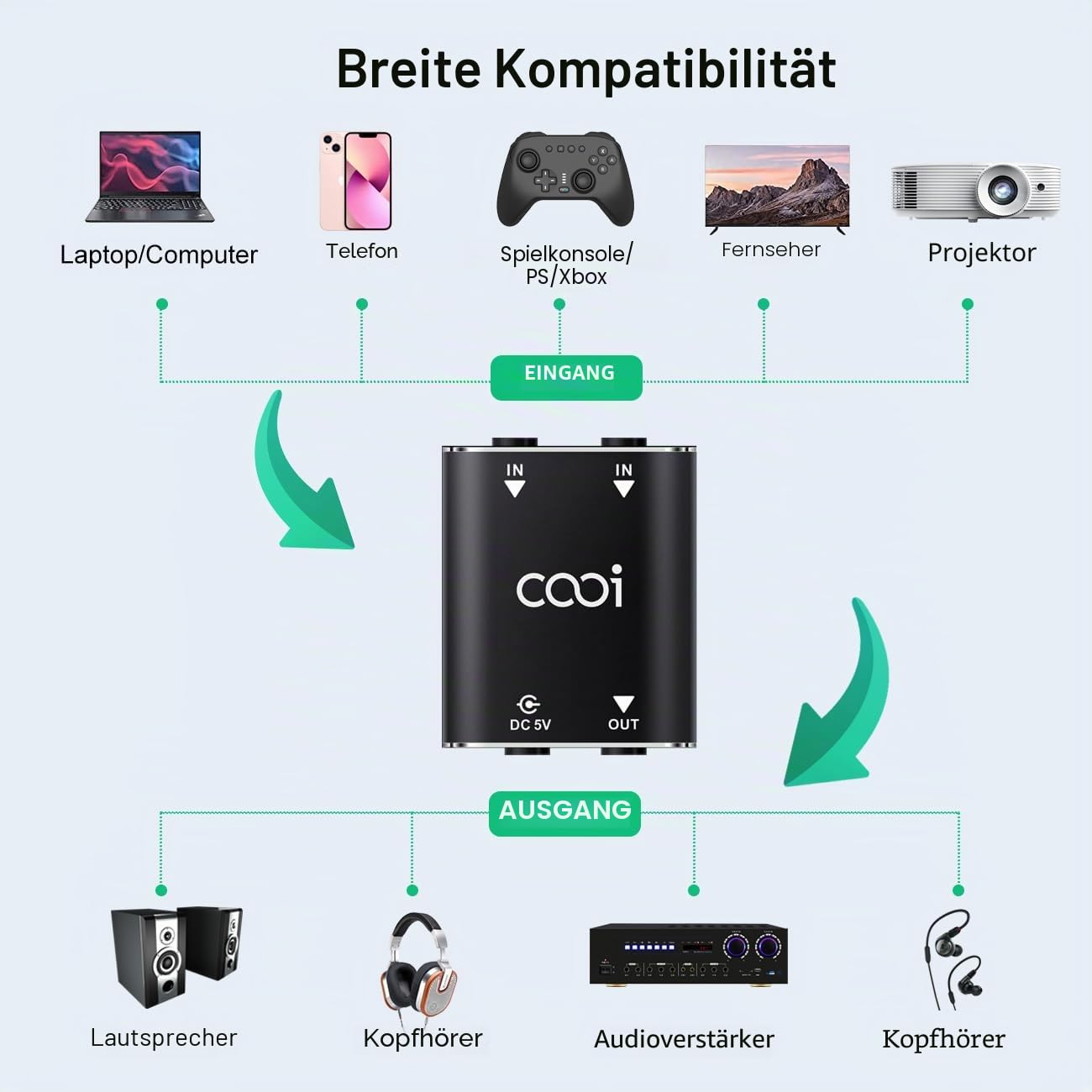 Cooidea 2-Kanal Stereo Audio Mixer - Metallgehäuse, AUX-Schnittstelle unterstützt 2 Eingänge und 1 Ausgang, Mini Mischpult inklusive 1 Meter Audio-Kabel - Für PC, Telefon, Laptop, Kopfhörer