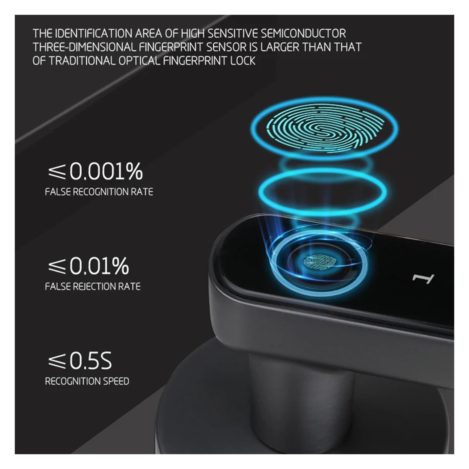 Serratura Smart, TTLOCK Serratura Elettronica Digitale Serratura For Impronte Digitali Password Biometrica Entrata Senza Chiave Maniglie For Porte Intellinti Serratura For La Casa Qualsiasi Porta ,Sma