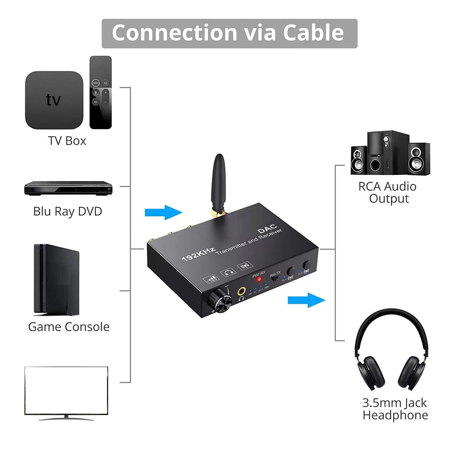 Convertisseur Audio, Réglage du Volume, Convertisseur Analogique Numérique Coaxial Optique, Prend en Charge 2 Paires D'écouteurs/haut-parleurs