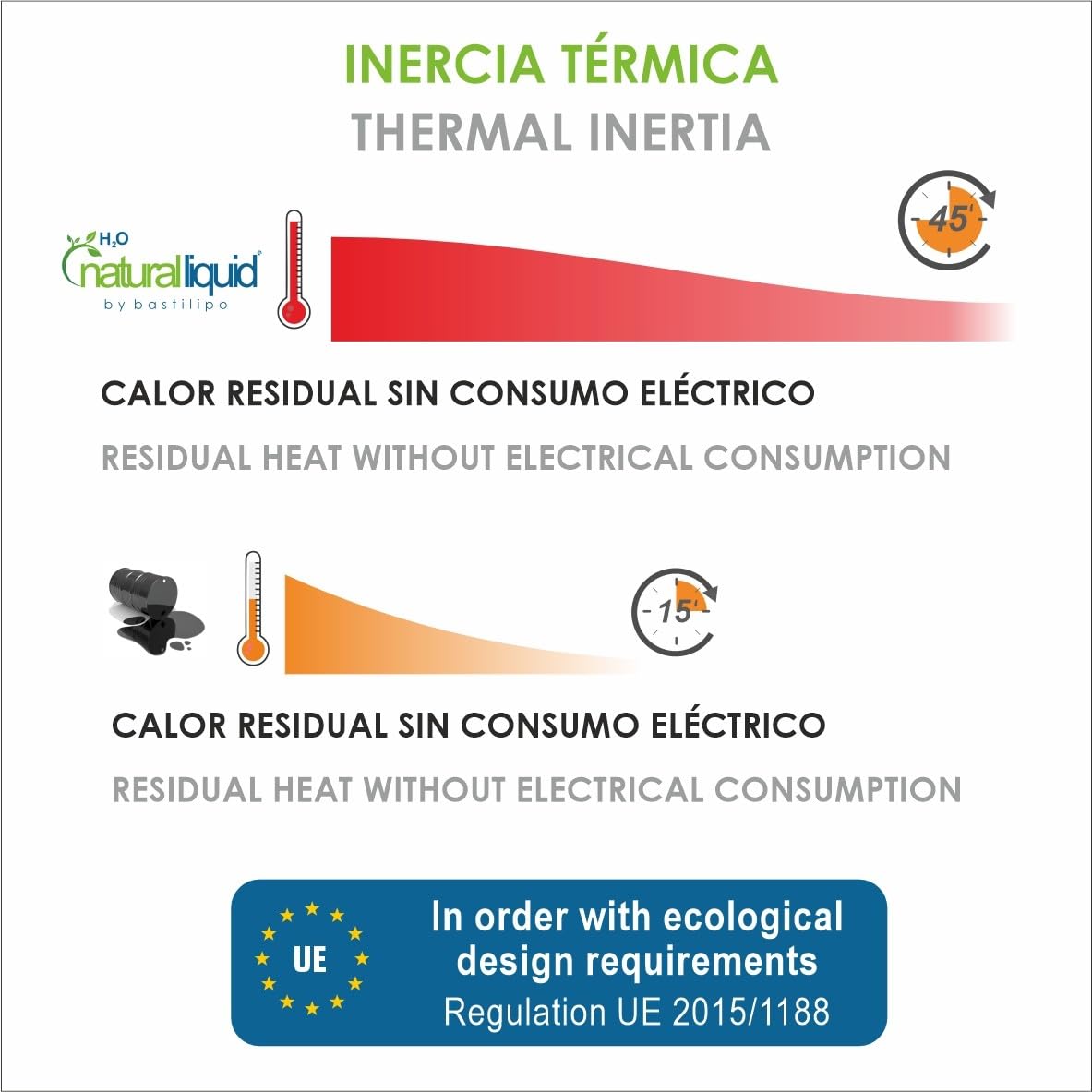BASTILIPO - MR-ECOFLUID-7 - Radiador ecológico mini con H2O natural liquid, 200/400/600W, 0.33Kw/h, 7 elementos c/termostato manual, color negro satinado