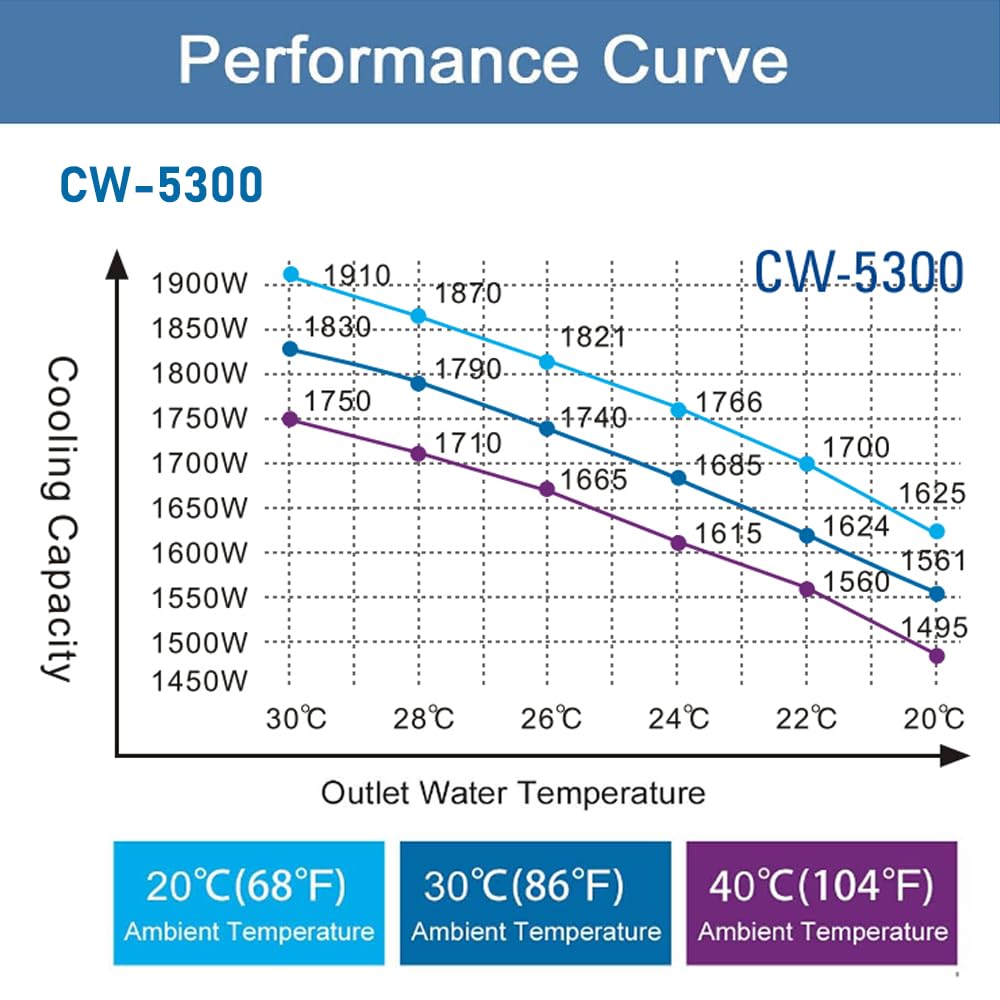 S&A CW-5300AH Refrigeratore industriale Industrial Water Chiller Capacità di raffreddamento 2400 W per tubi laser CO2, mandrini CNC, saldatrici laser