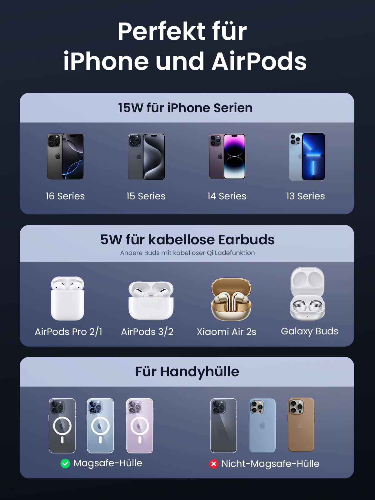 UGREEN MagFlow Qi2 15W 2-in-1 iPhone Faltbare Ladestation mit Magsafe