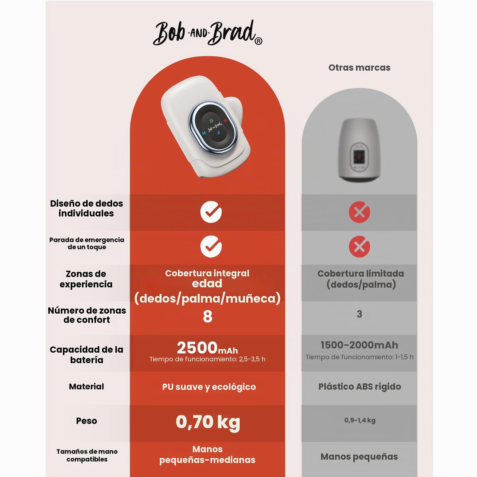 BOB AND BRAD Masajeador de Manos con Calor y Compresión, Masaje Individual para Dedos, Alivio para Artritis y Síndrome del Túnel Carpiano, Relajación en Casa/Oficina, Regalo para Hombres y Mujeres