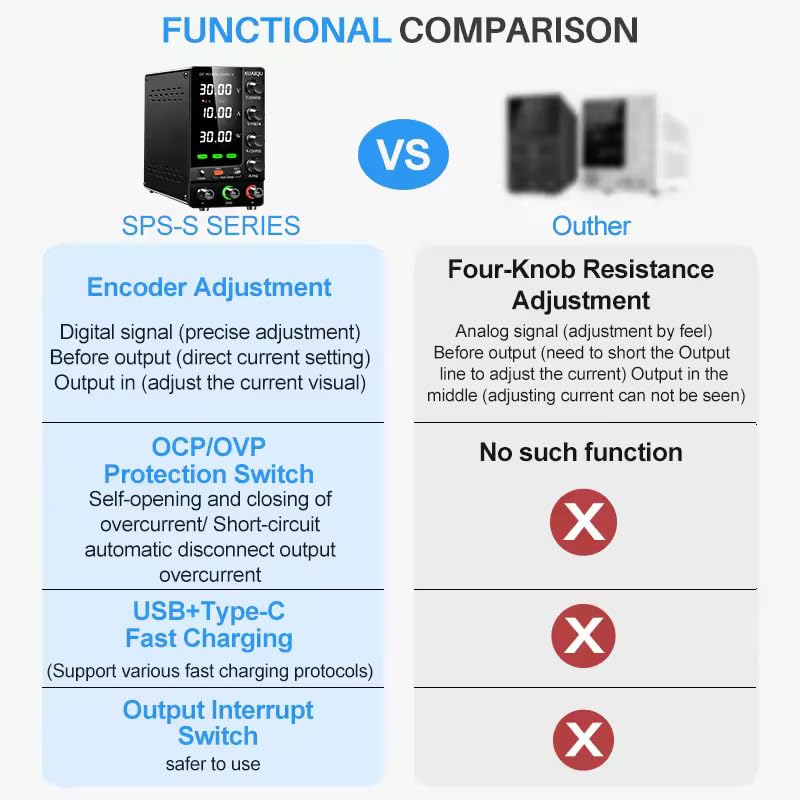 Functional comparison of SPS-S series with other power supplies