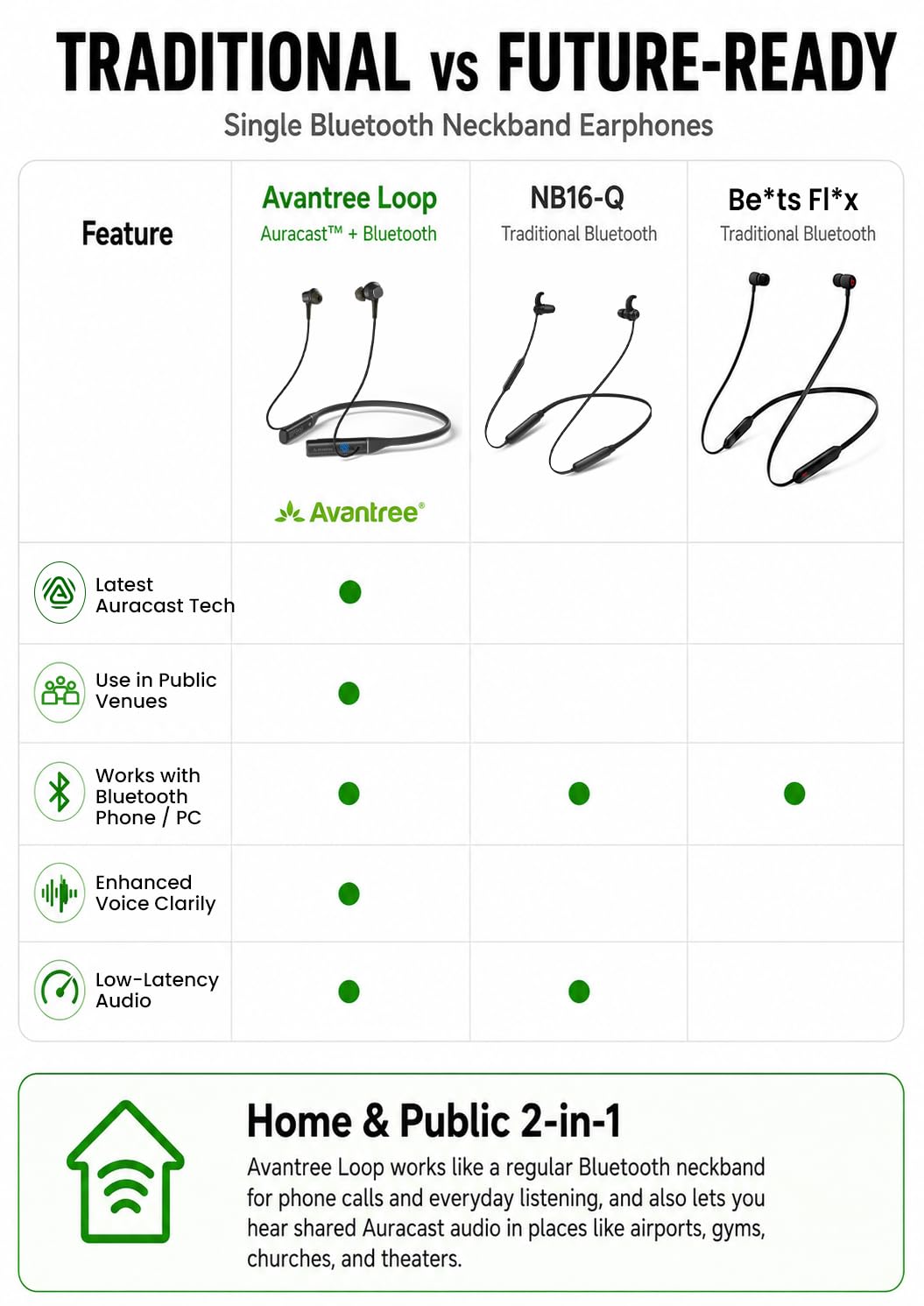 Avantree Loop – Słuchawki Bluetooth z pałąkiem na szyję i technologią Auracast, niskie opóźnienie, 3 tryby EQ z wyraźną mową, słuchawki dokanałowe, wygodne do TV, telewizora, PC