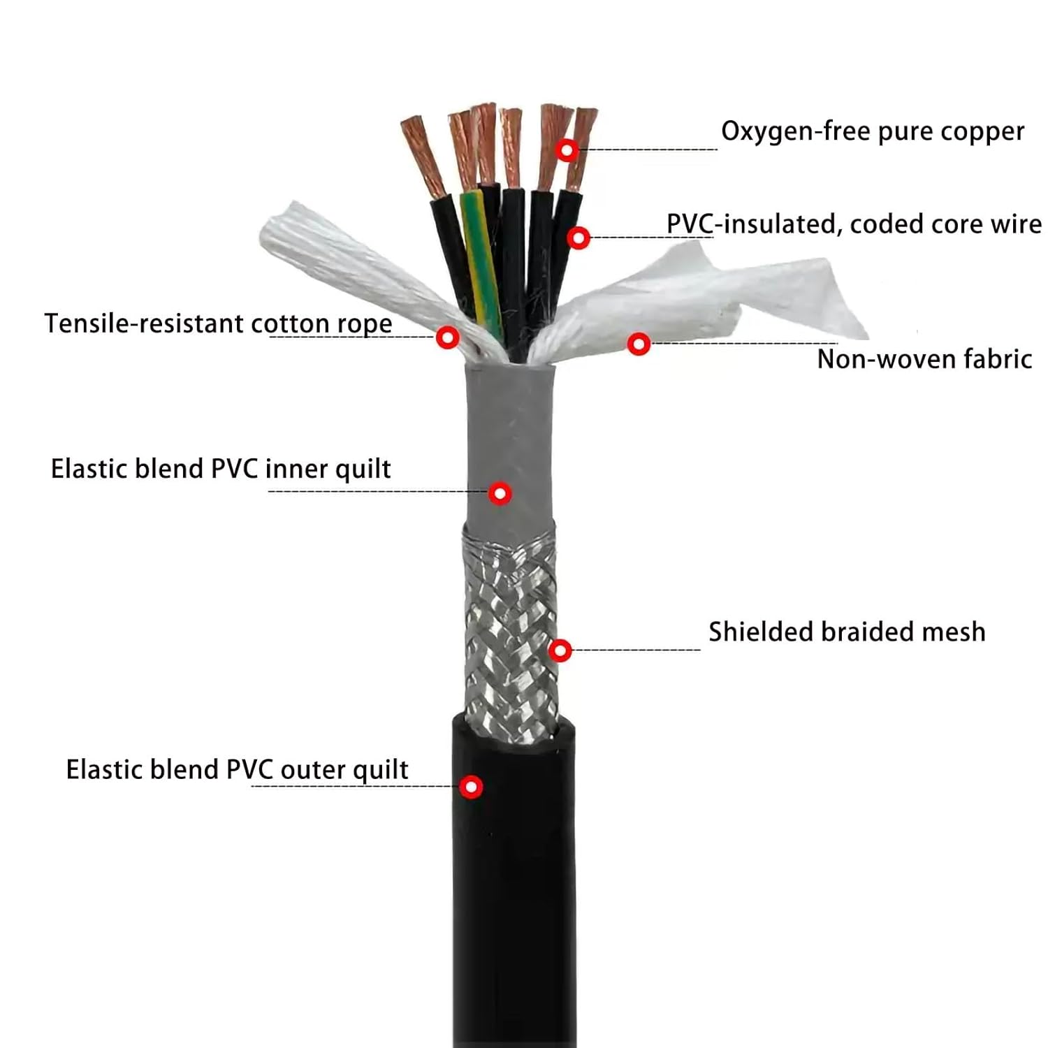 5 Core 20~10 AWG Shielded Electrical Wire Oxygen-Free Copper Conductor 65FT Double-Jacket Drag Chain Cable, Inverter, CNC, Automation(160ft,1.5mm2-5c)