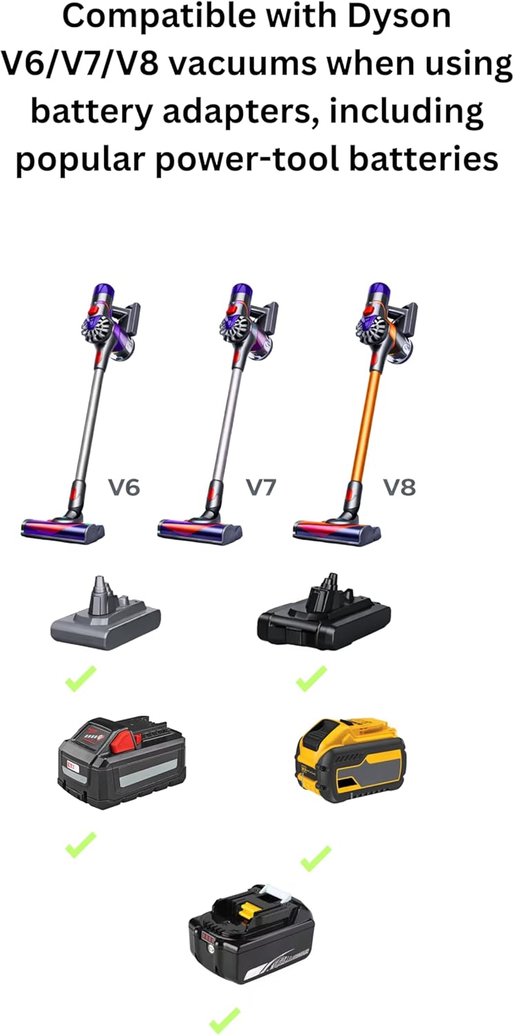 Wall Mount Dock & 6 Tool Holder for Cordless Vacuum V6 V7 V8 – Fits Aftermarket Extended Batteries & DeWalt/Milwaukee/Ryobi Adapters – Docking Station Made in USA – Mavis Lab