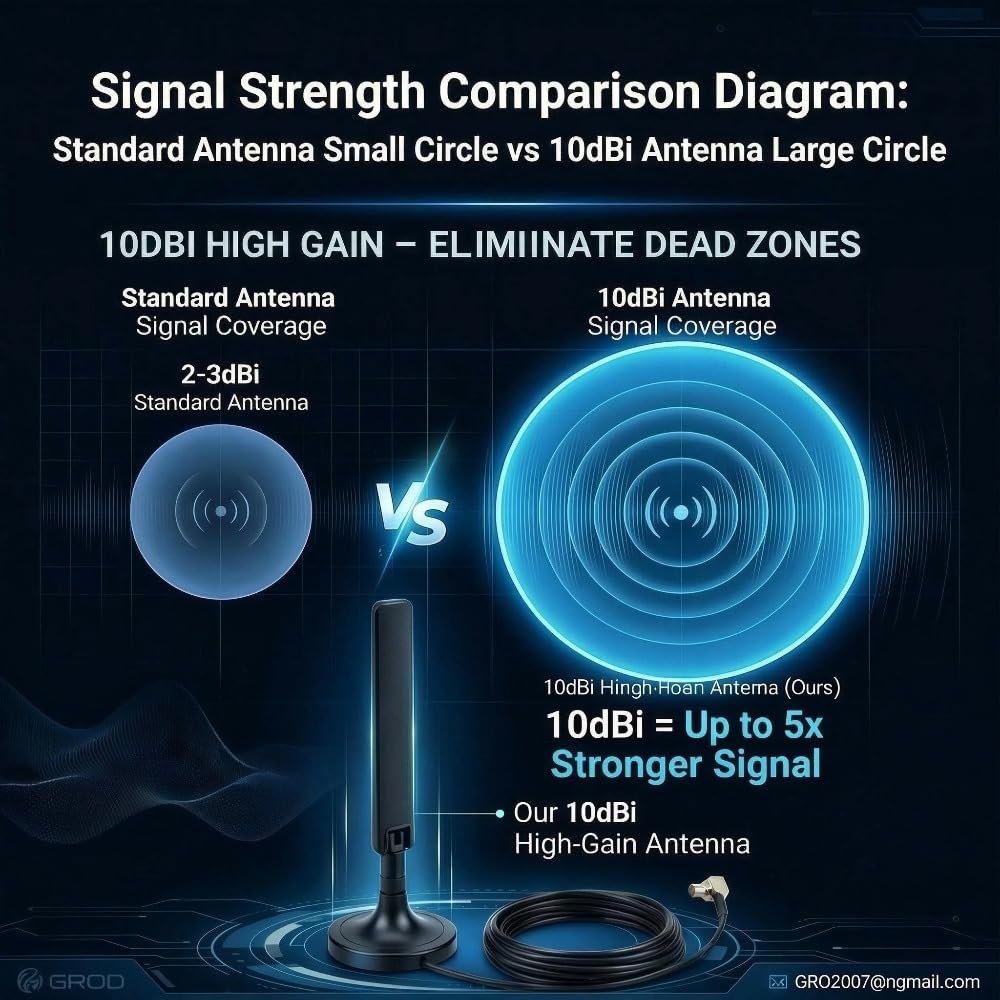 Amazon.com: 2-Pack 10dBi 5G 4G LTE Antenna with Magnetic Base